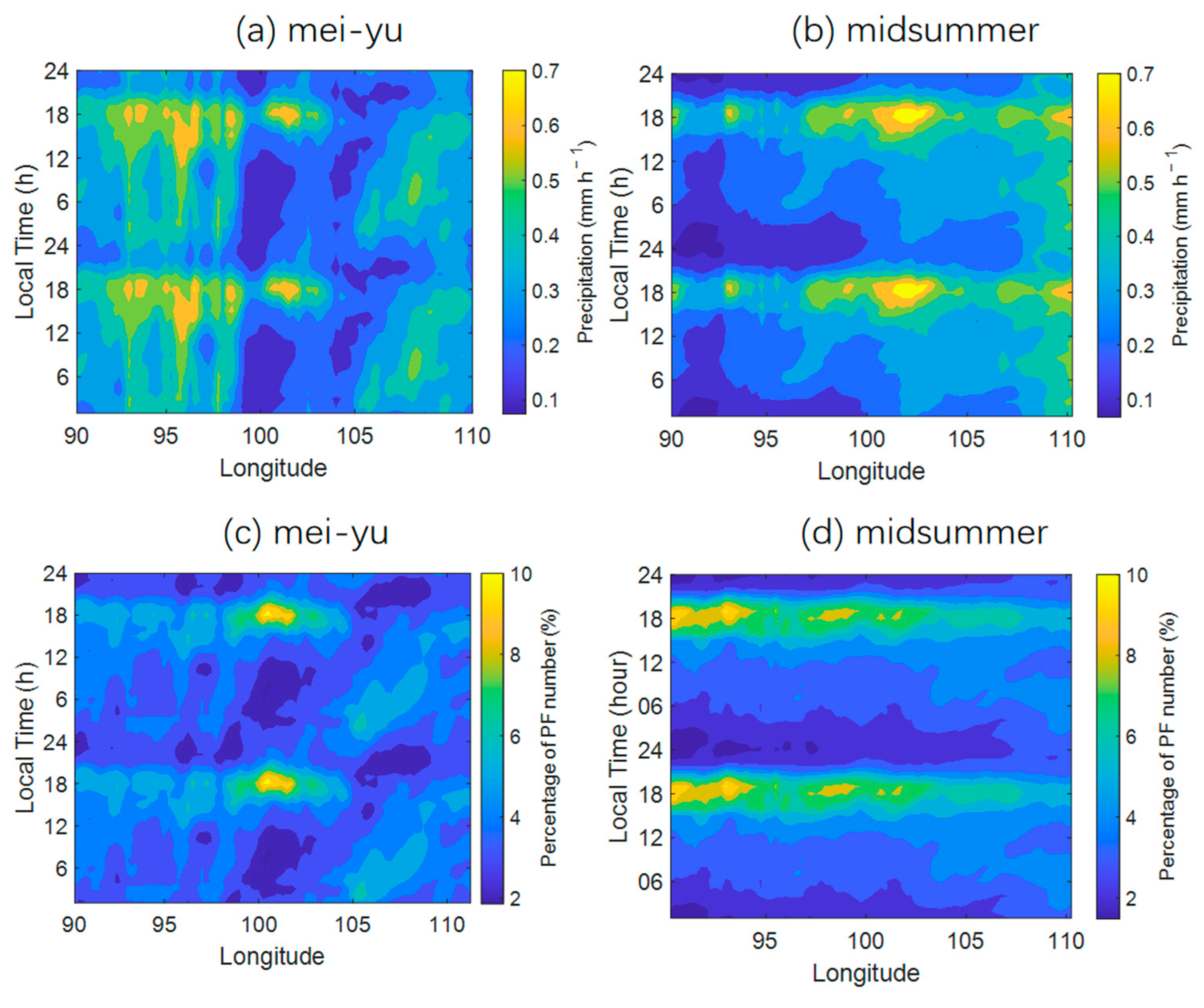 Remotesensing 14 02711 g002