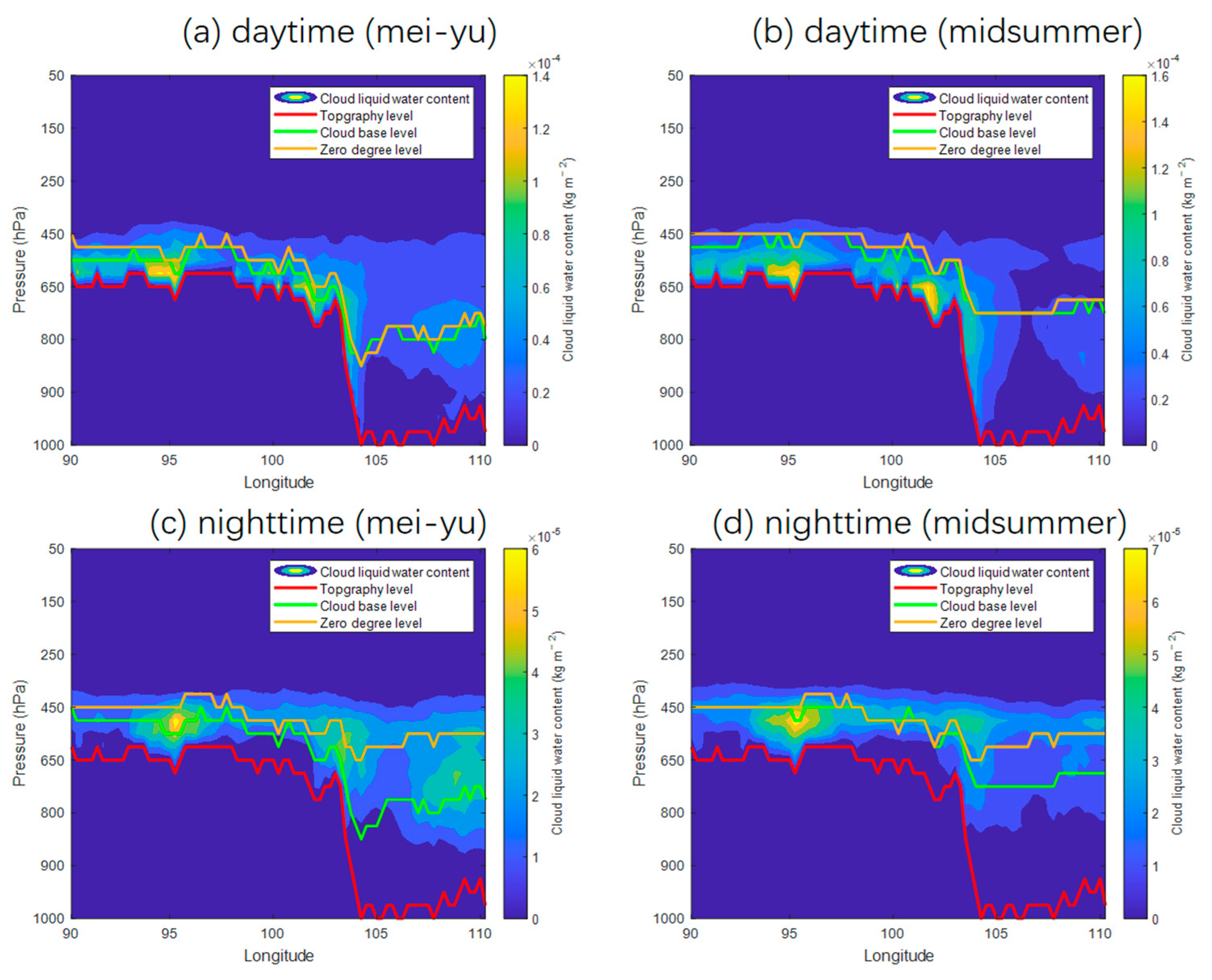 Remotesensing 14 02711 g005