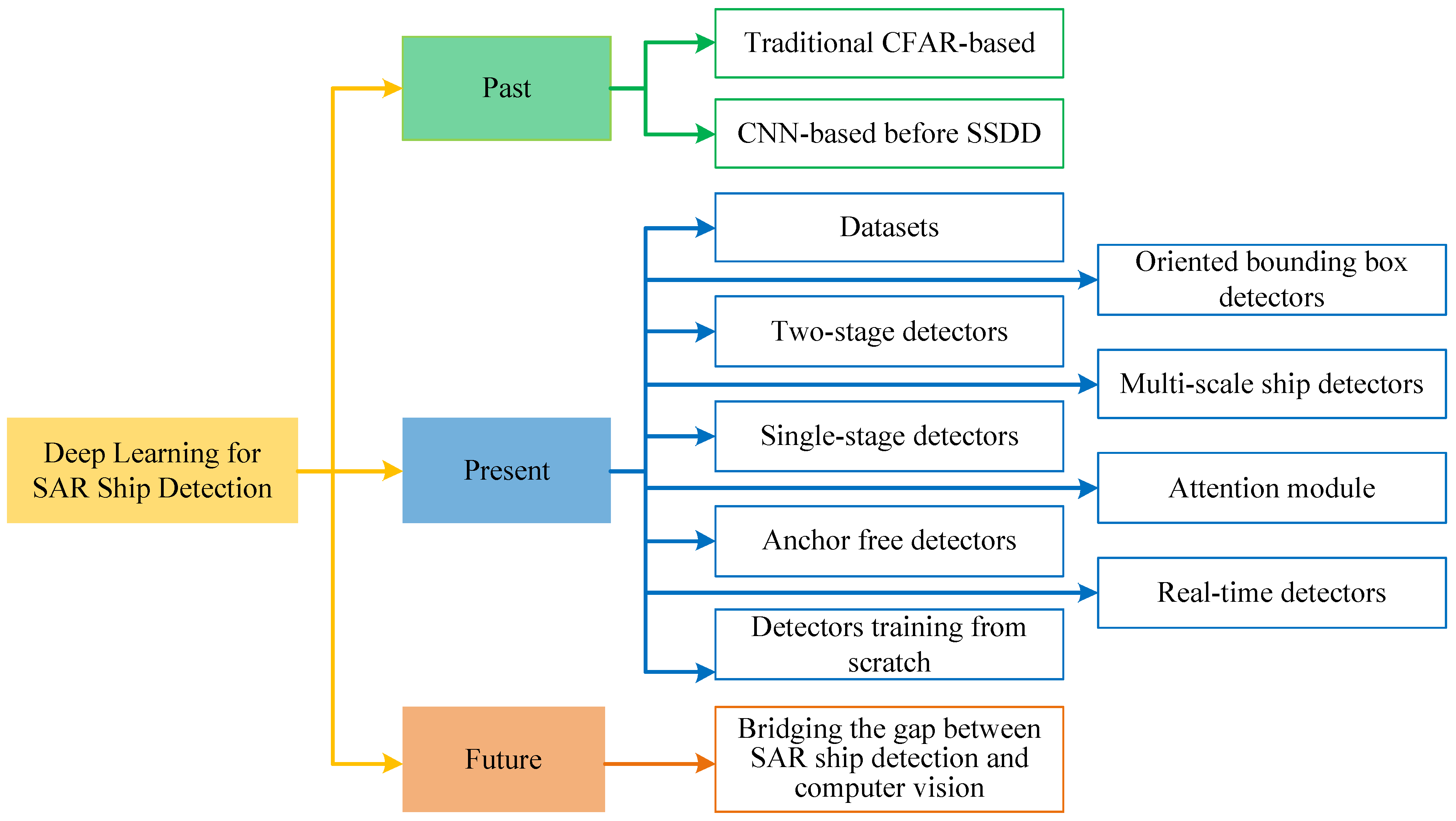 Remotesensing 14 02712 g001