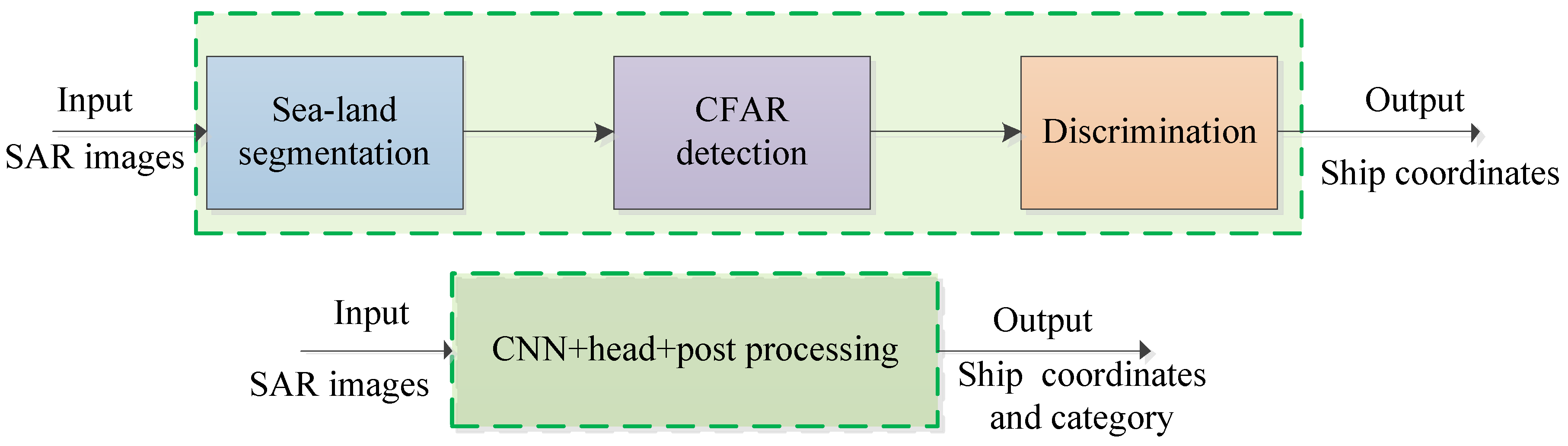 Remotesensing 14 02712 g002