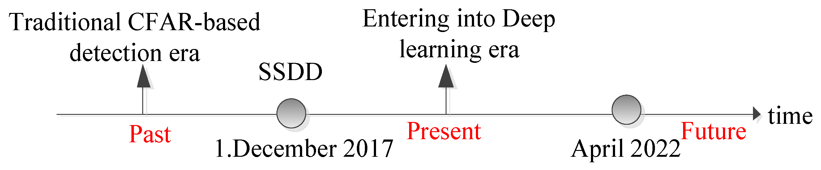 Remotesensing 14 02712 g003