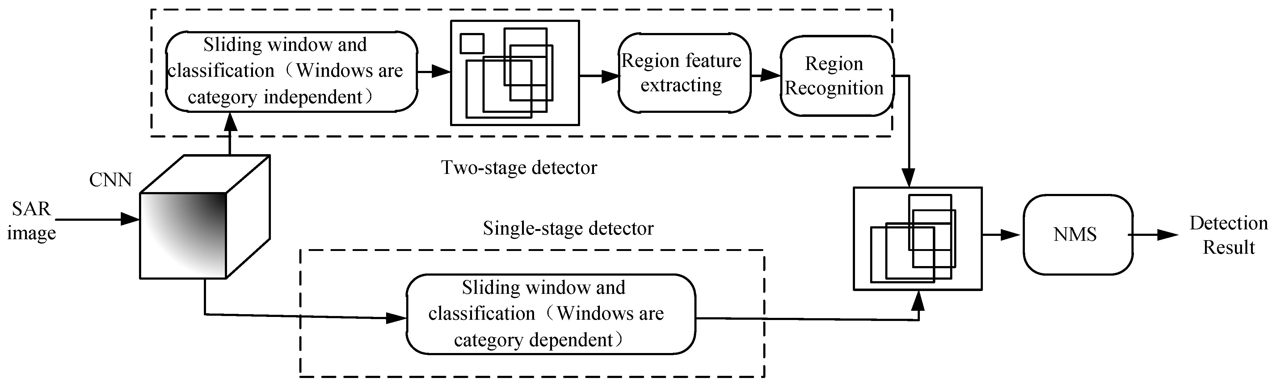 Remotesensing 14 02712 g006