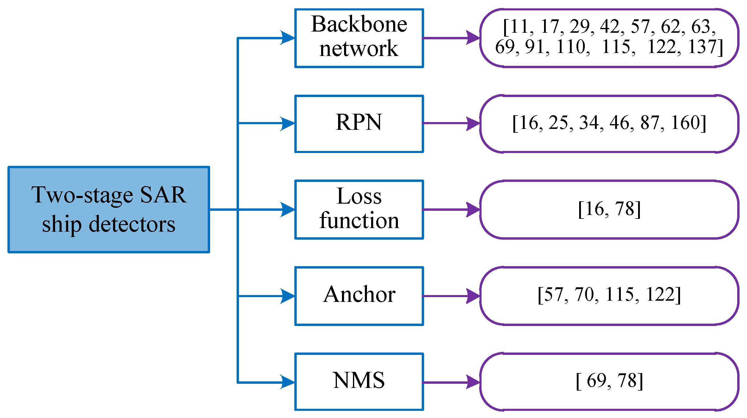 Remotesensing 14 02712 g007