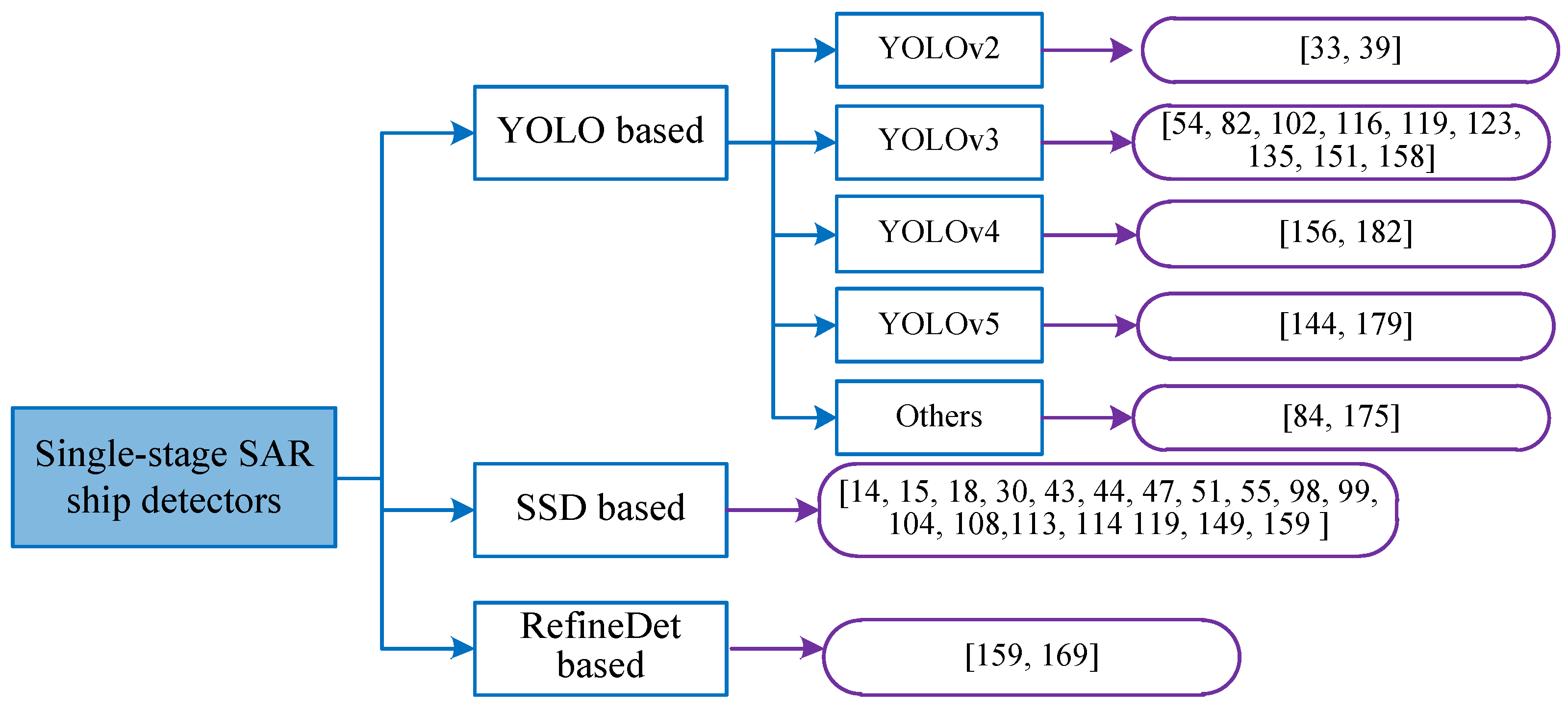 Remotesensing 14 02712 g008