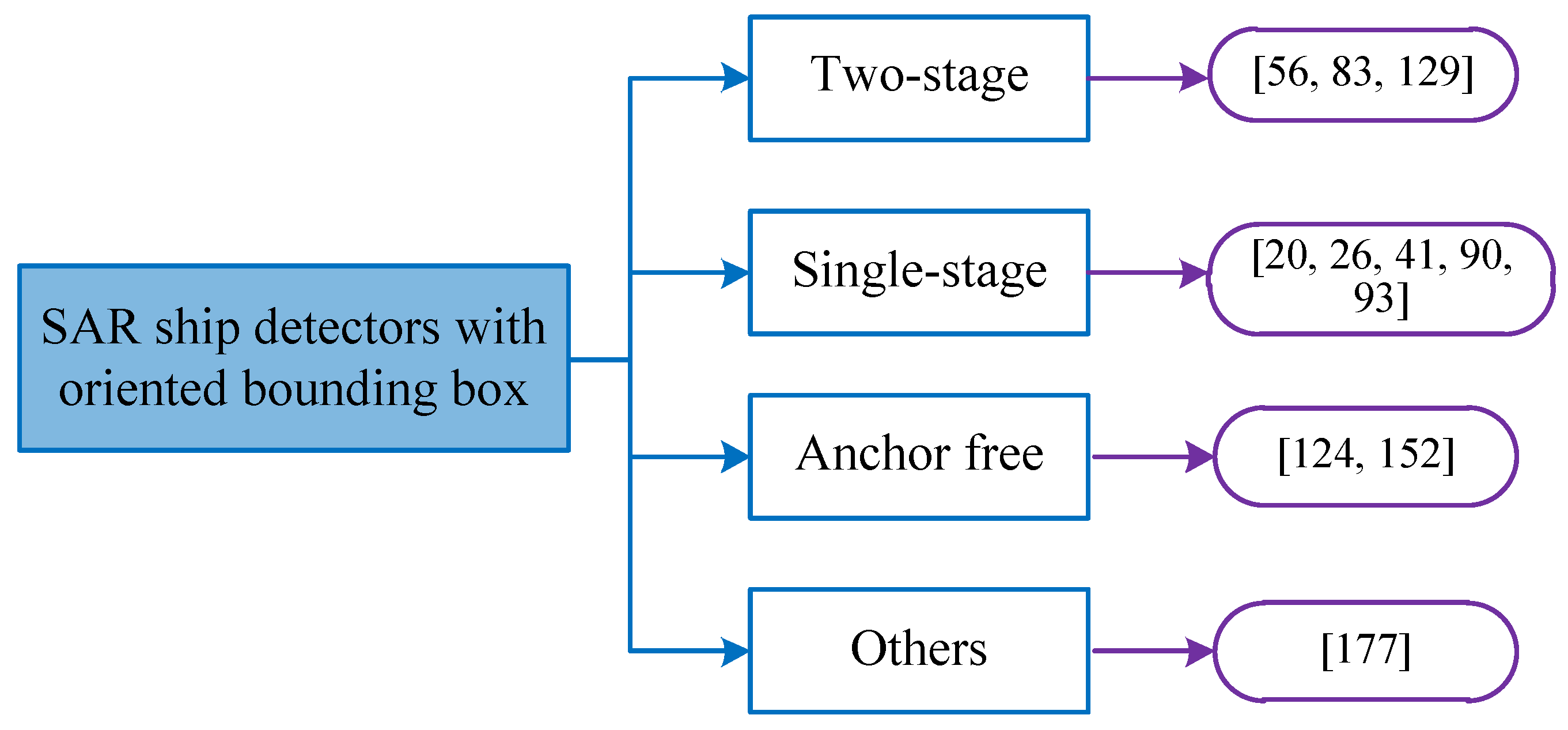 Remotesensing 14 02712 g011