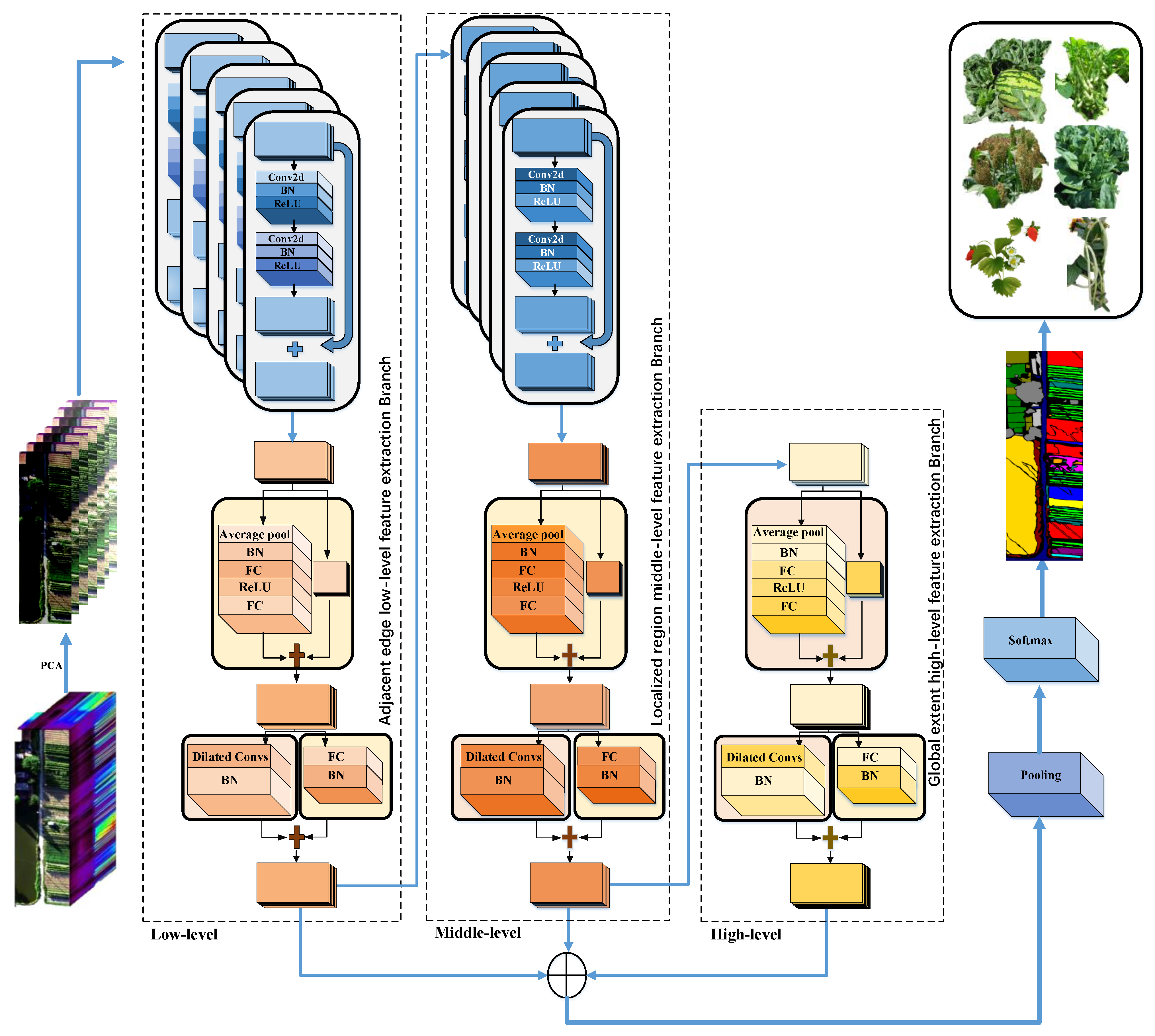 Remotesensing 14 02713 g001