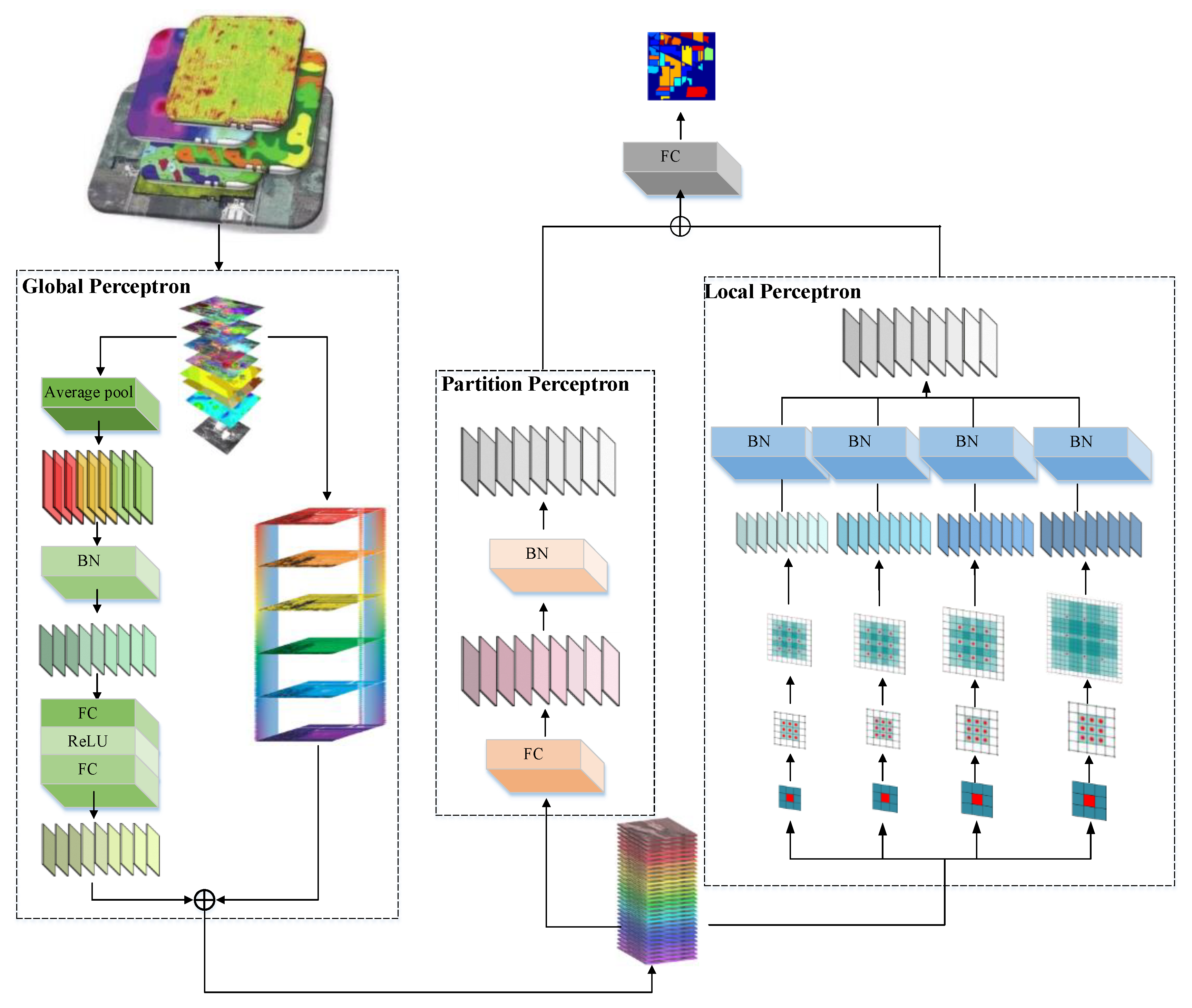 Remotesensing 14 02713 g002