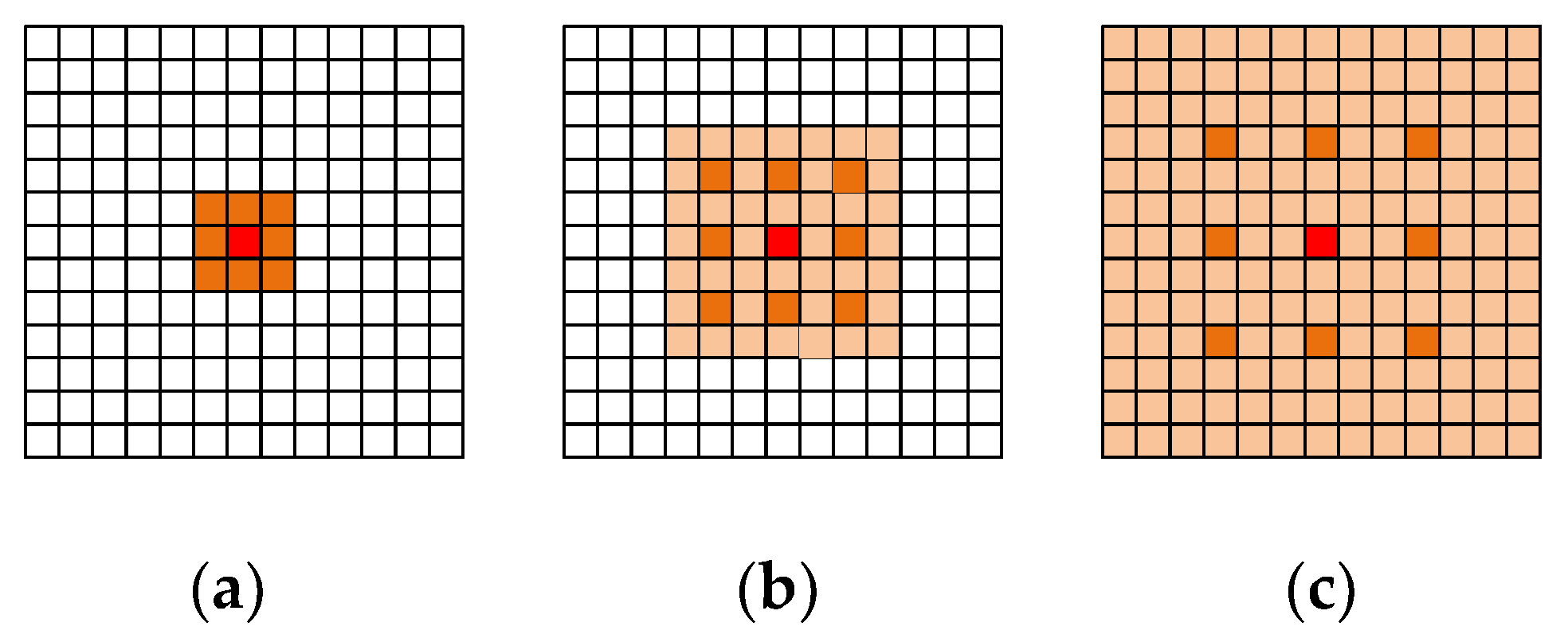 Remotesensing 14 02713 g003