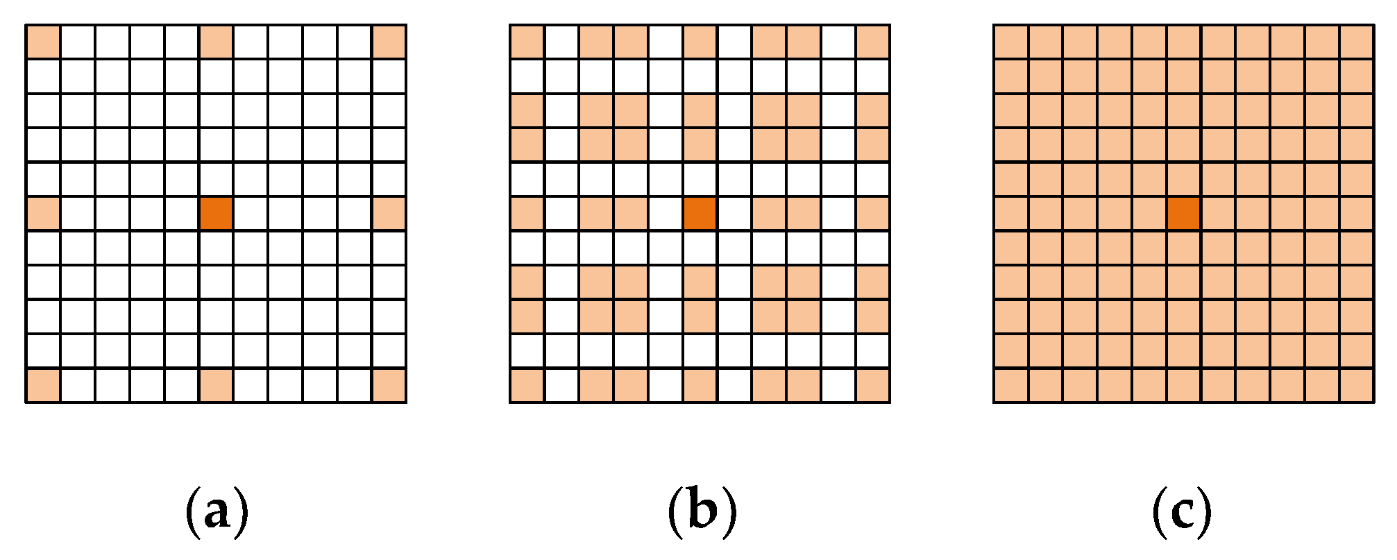 Remotesensing 14 02713 g004