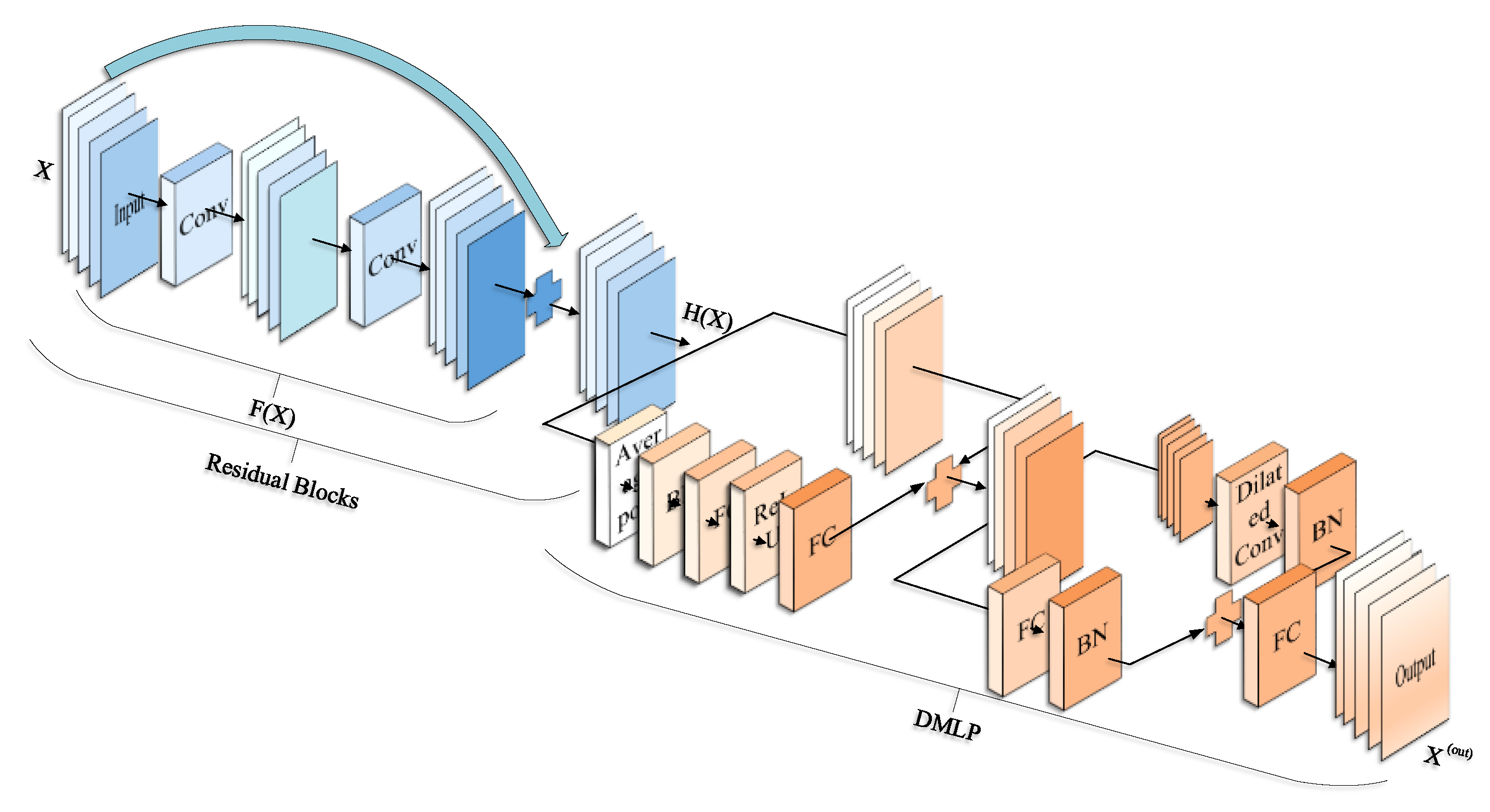 Remotesensing 14 02713 g005