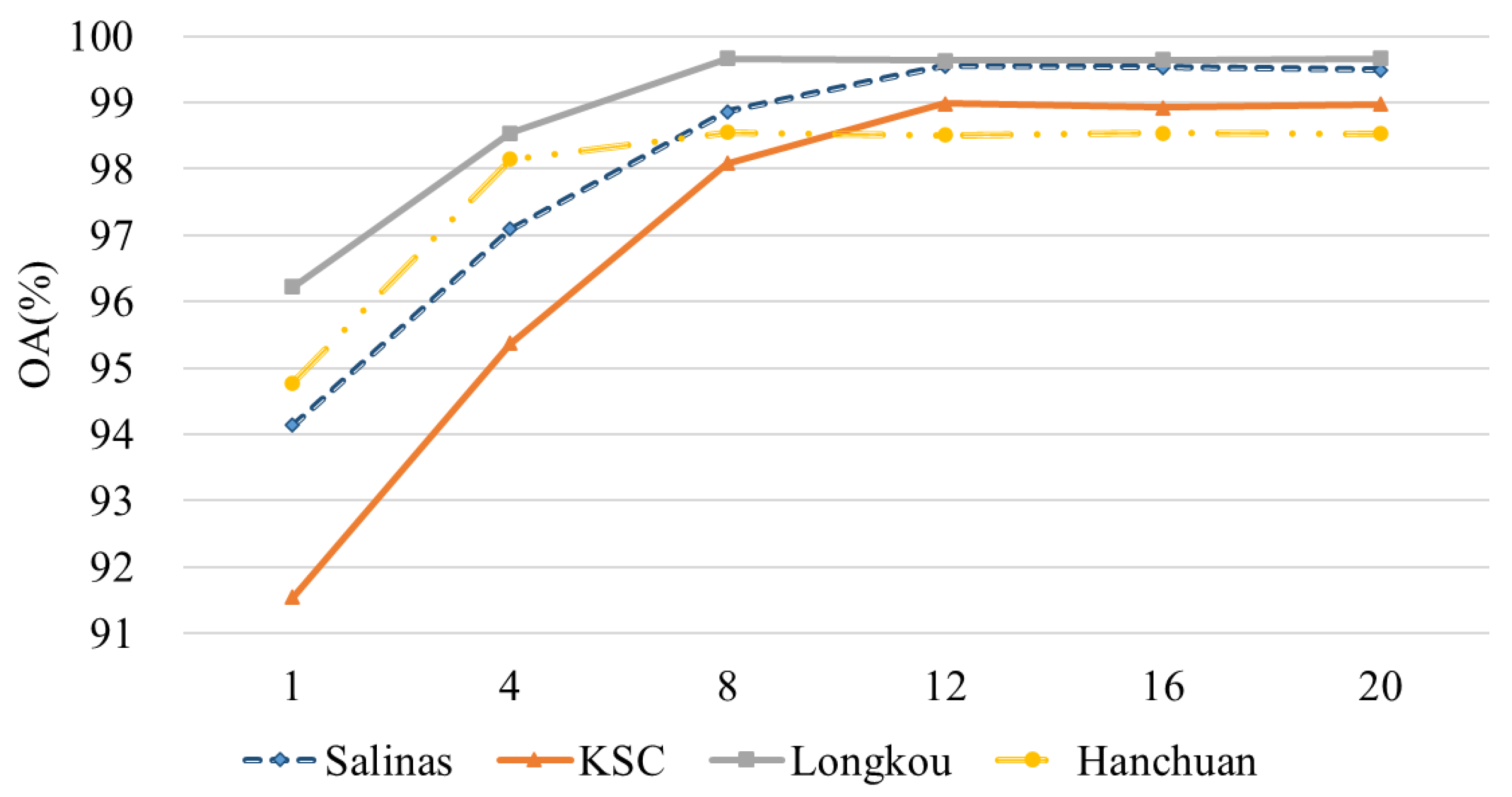 Remotesensing 14 02713 g011