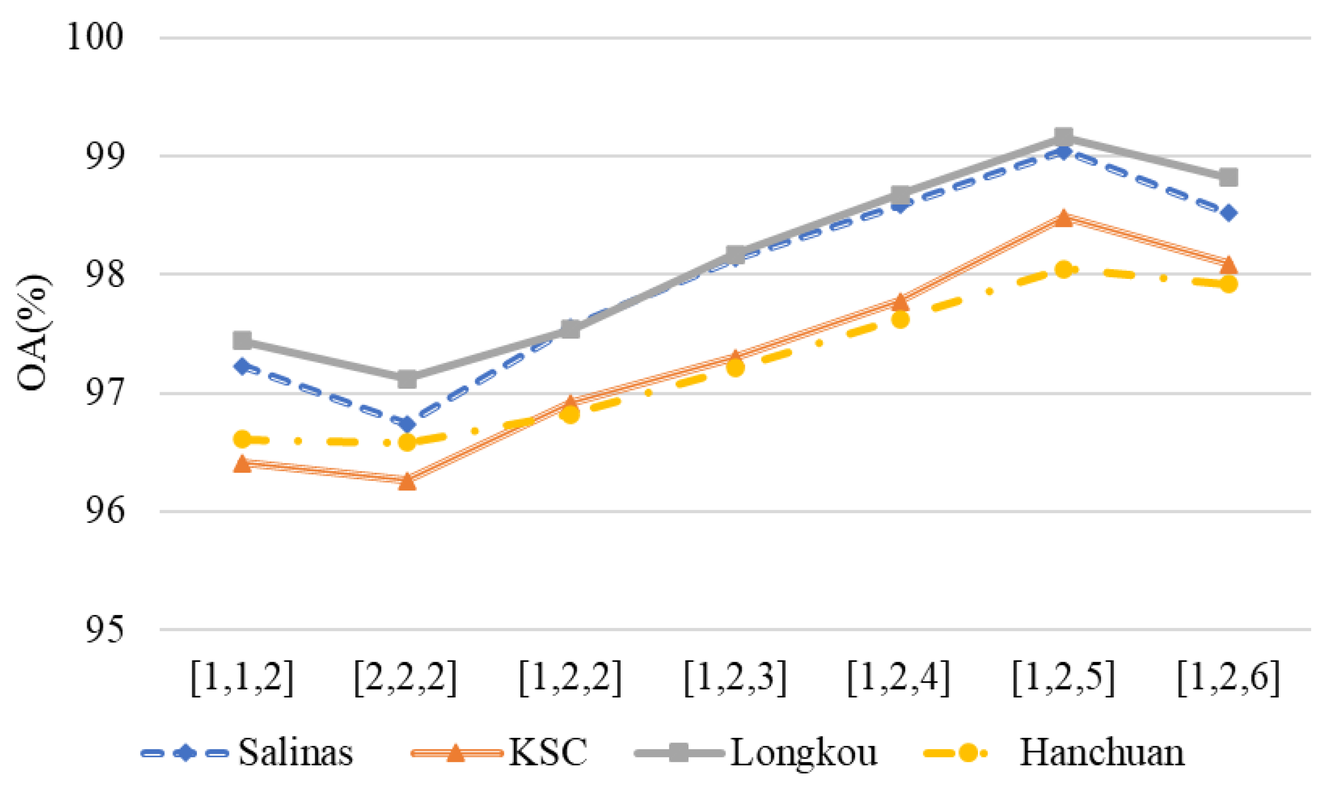 Remotesensing 14 02713 g012