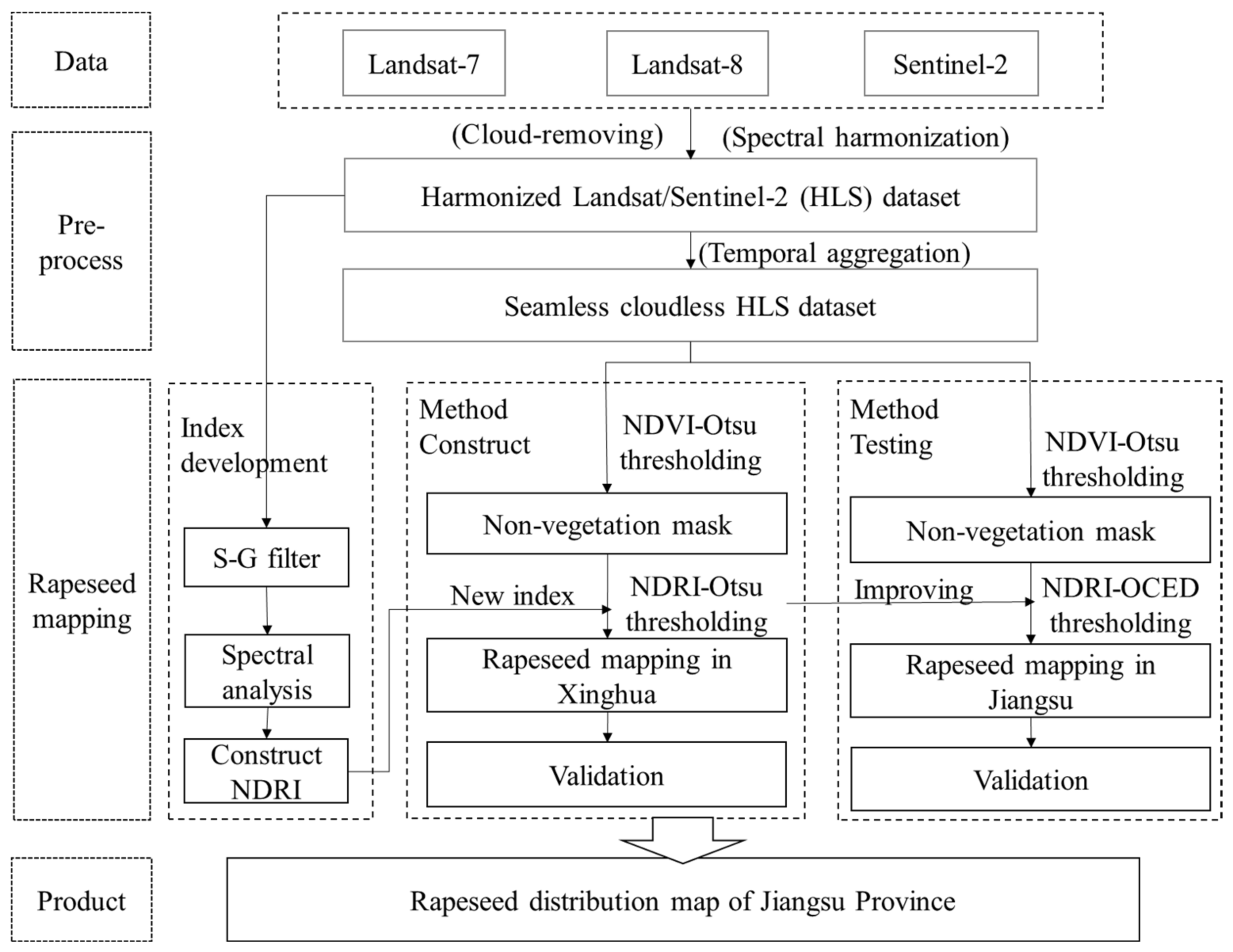 Remotesensing 14 02715 g003
