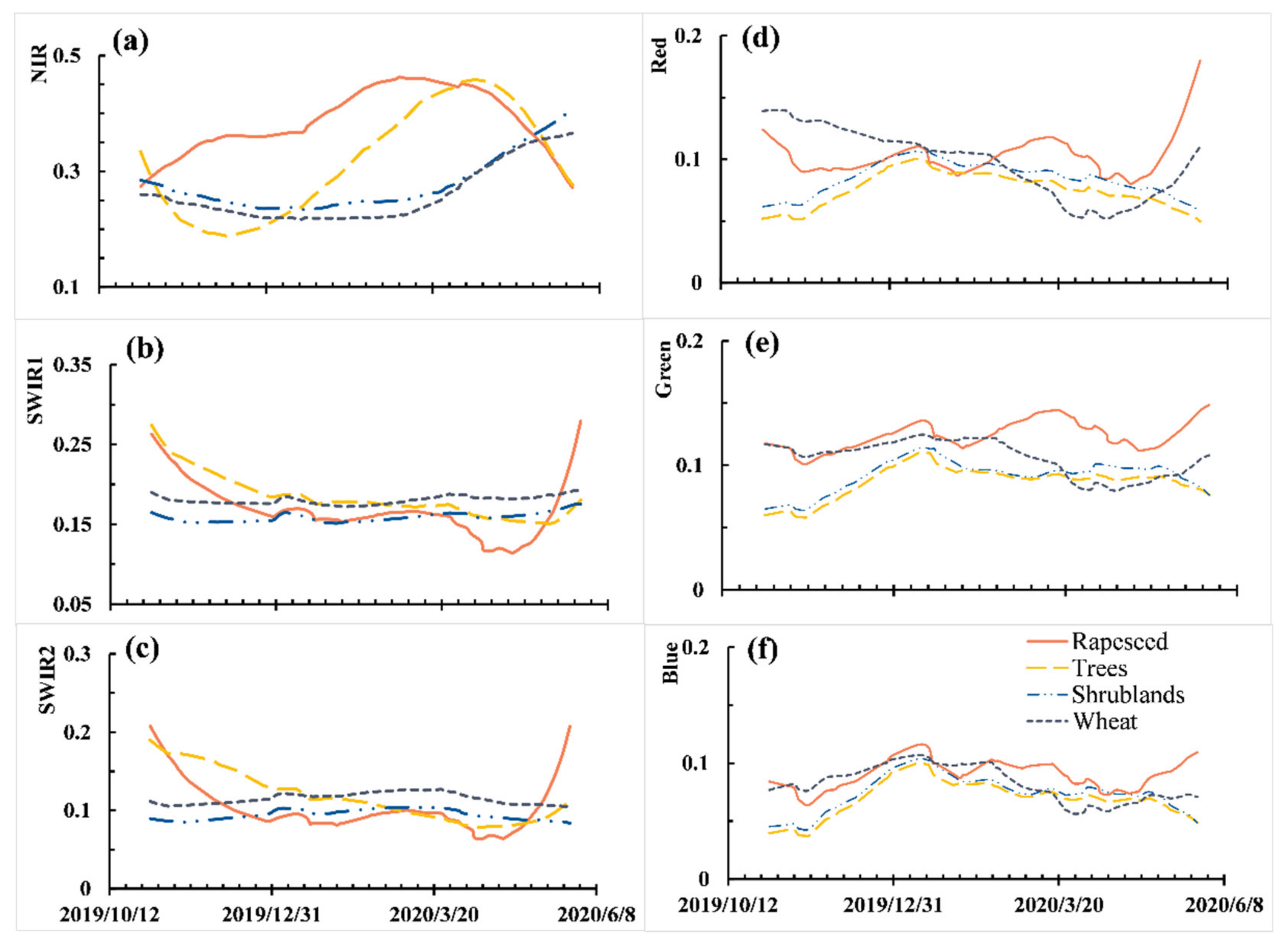 Remotesensing 14 02715 g004