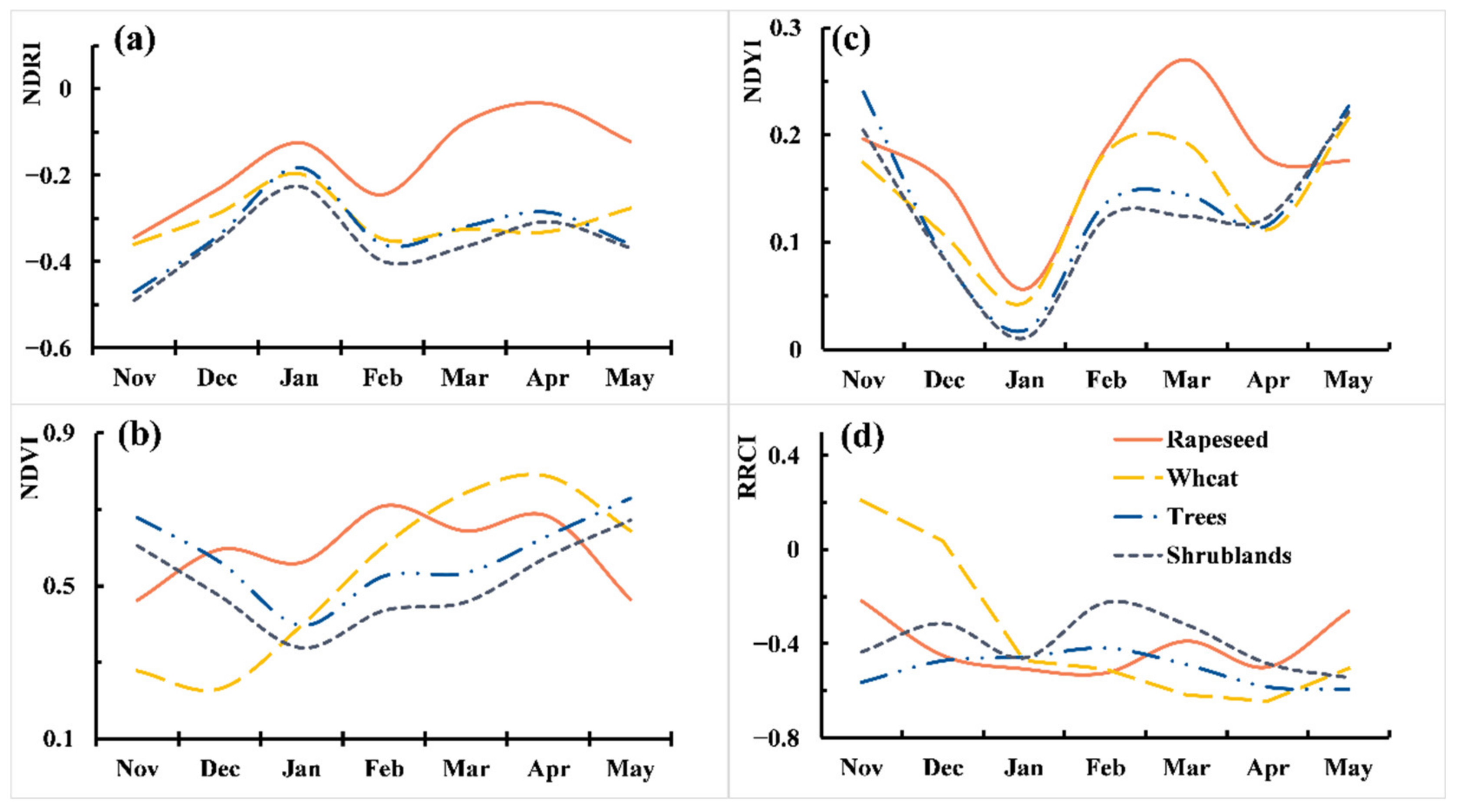 Remotesensing 14 02715 g005