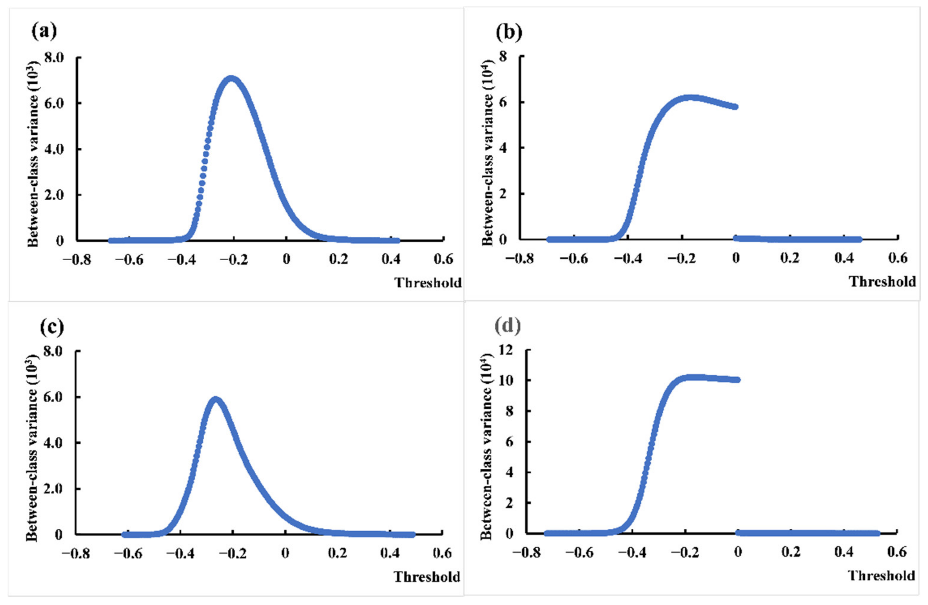 Remotesensing 14 02715 g006