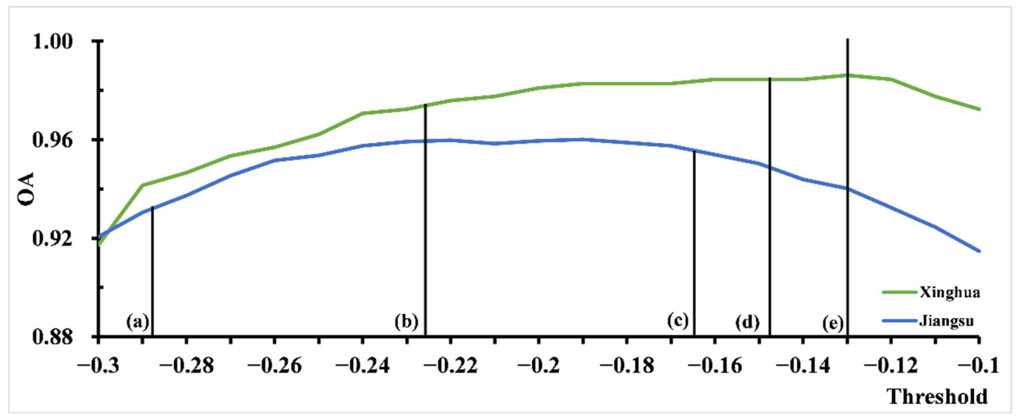 Remotesensing 14 02715 g007