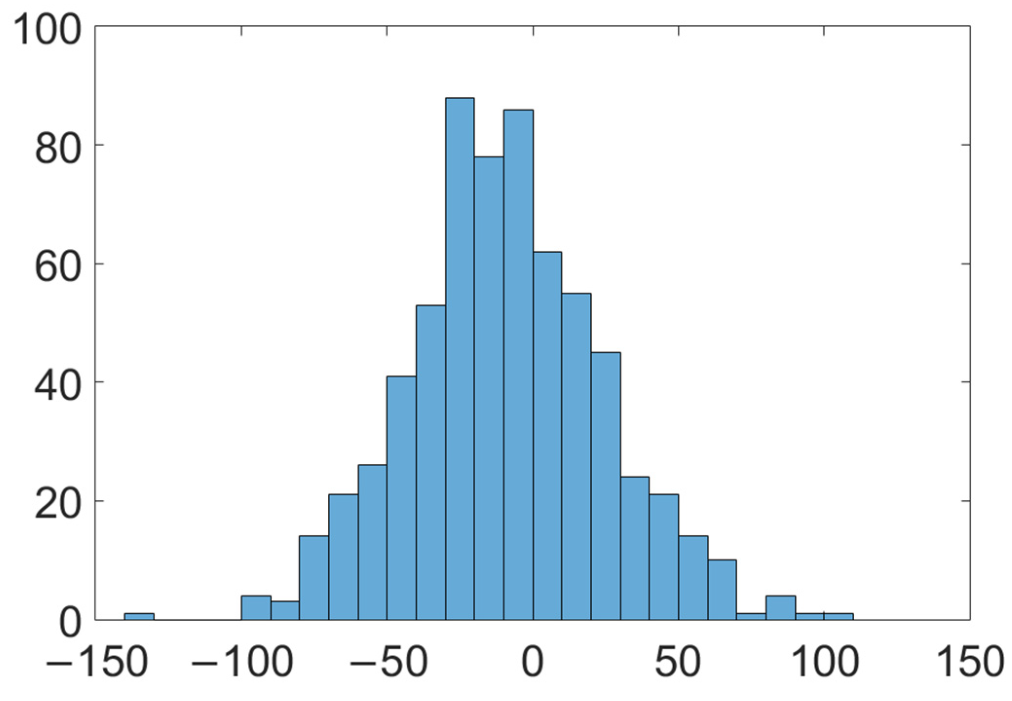Remotesensing 14 02716 g006