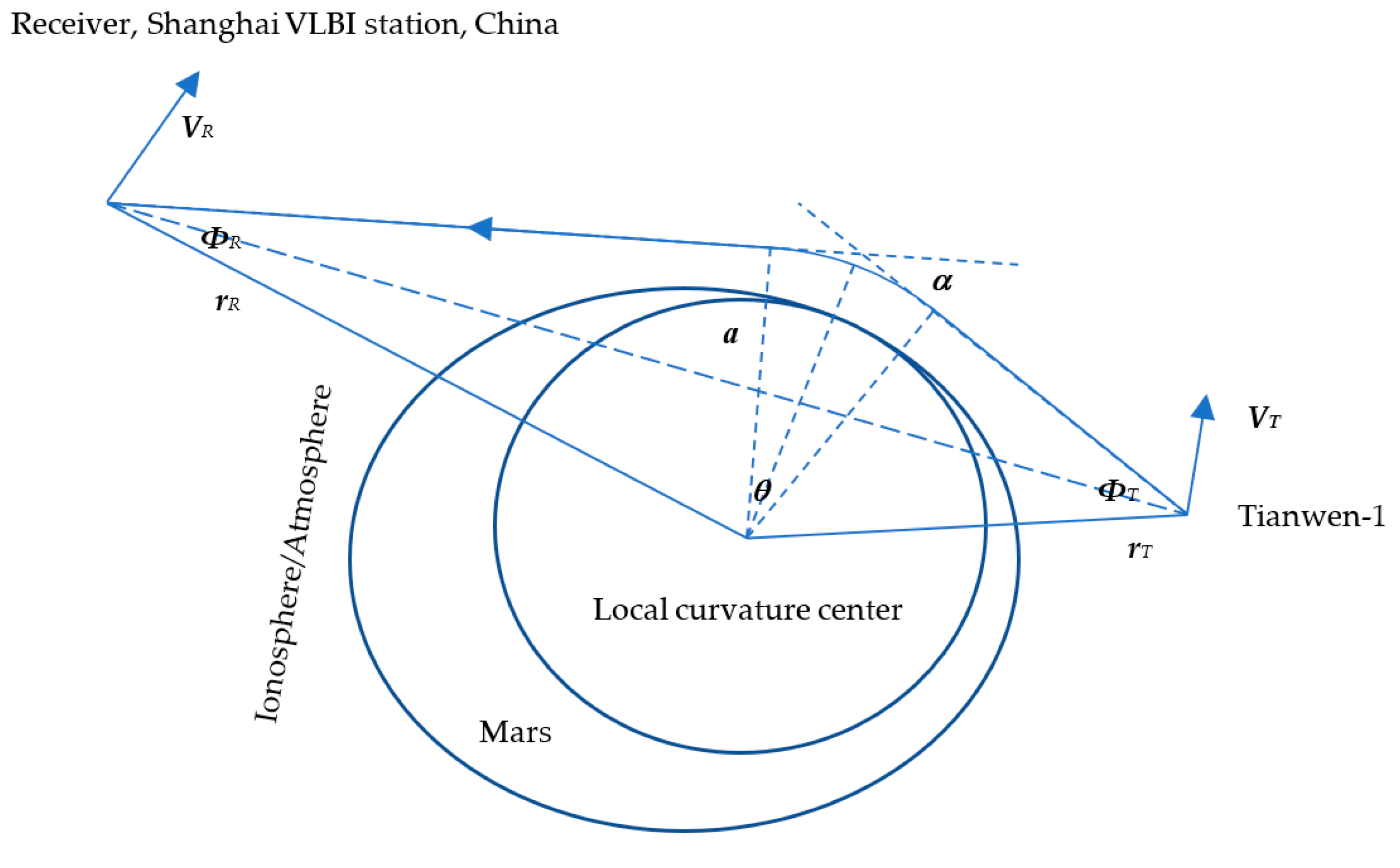 Remotesensing 14 02718 g001