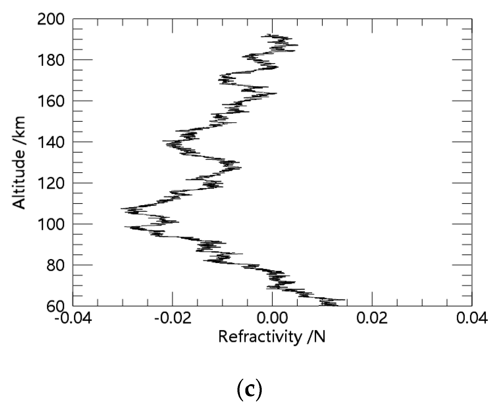 Remotesensing 14 02718 g003b
