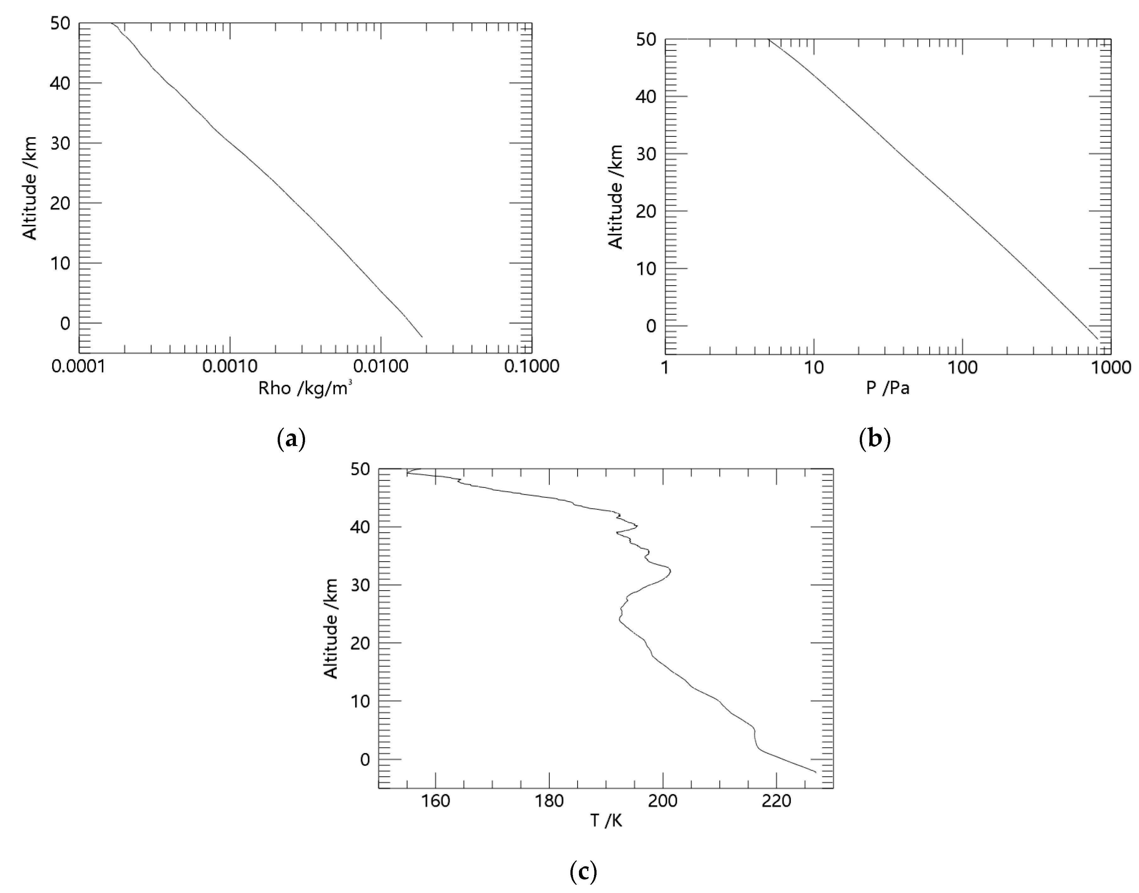 Remotesensing 14 02718 g005