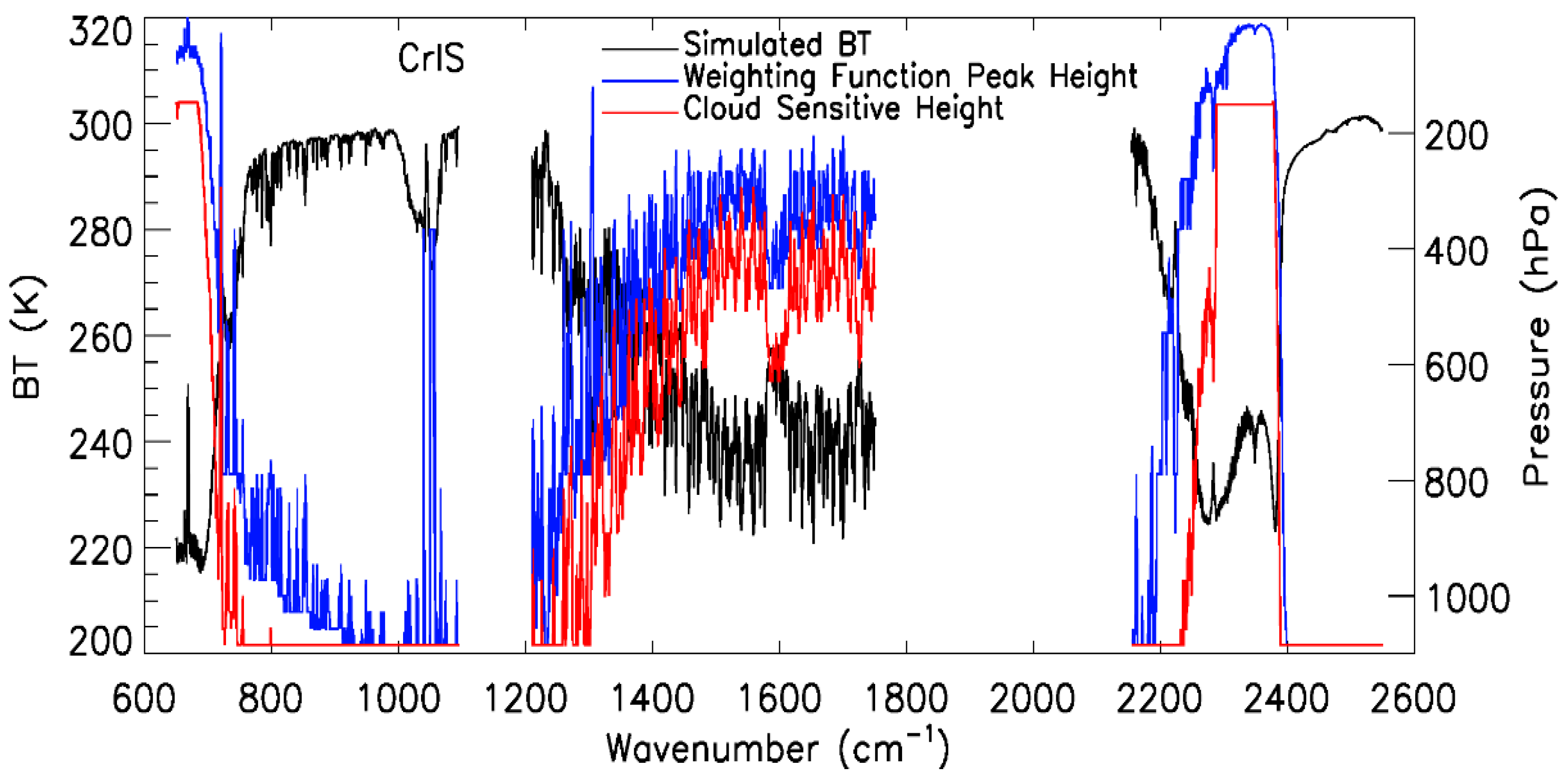 Remotesensing 14 02721 g002