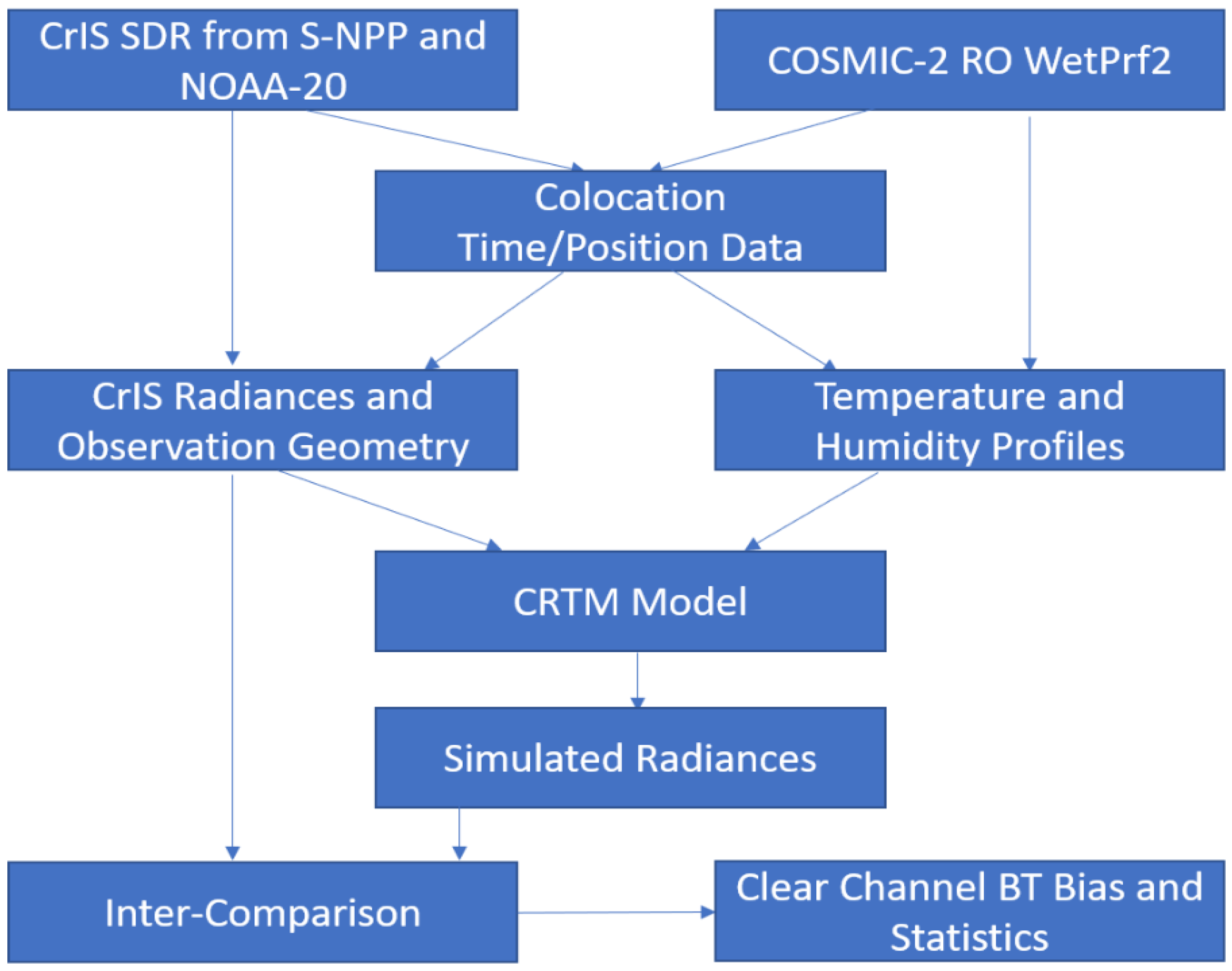 Remotesensing 14 02721 g003