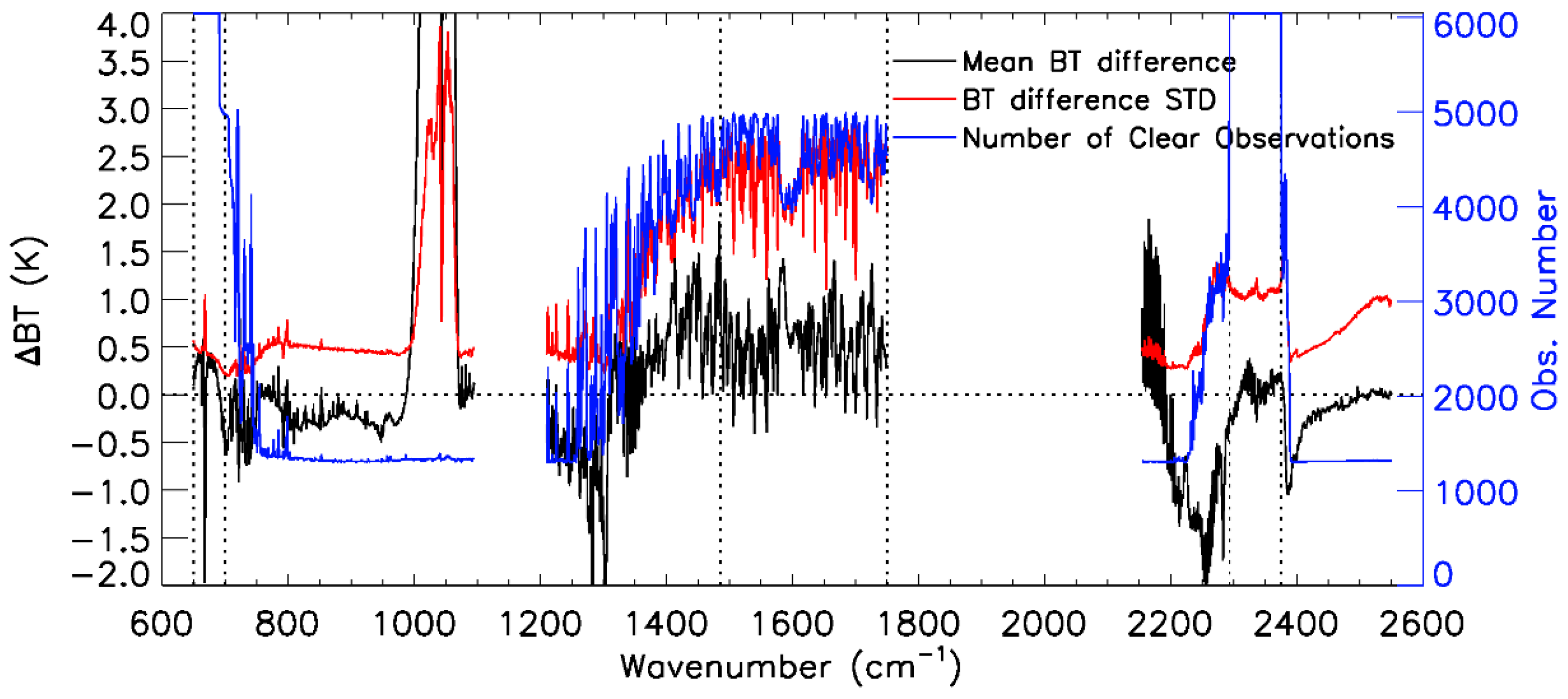 Remotesensing 14 02721 g004