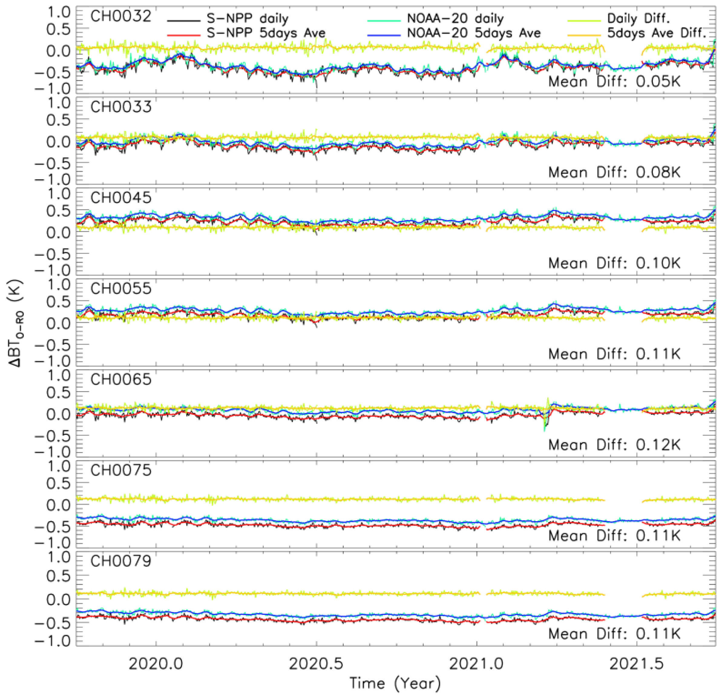 Remotesensing 14 02721 g007