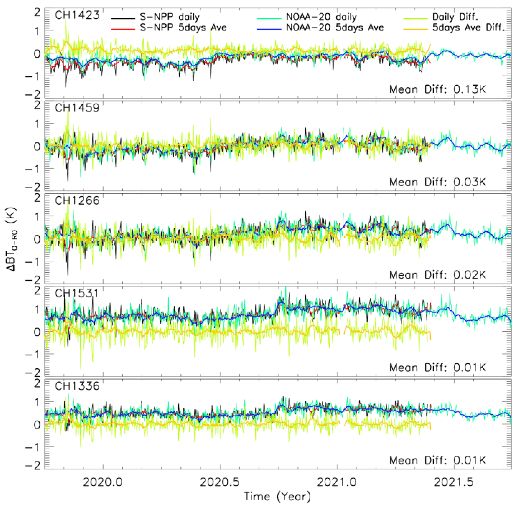 Remotesensing 14 02721 g008