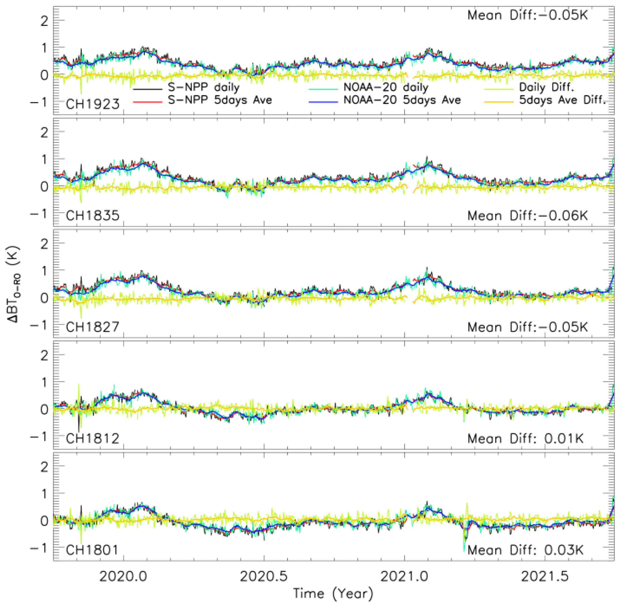 Remotesensing 14 02721 g009