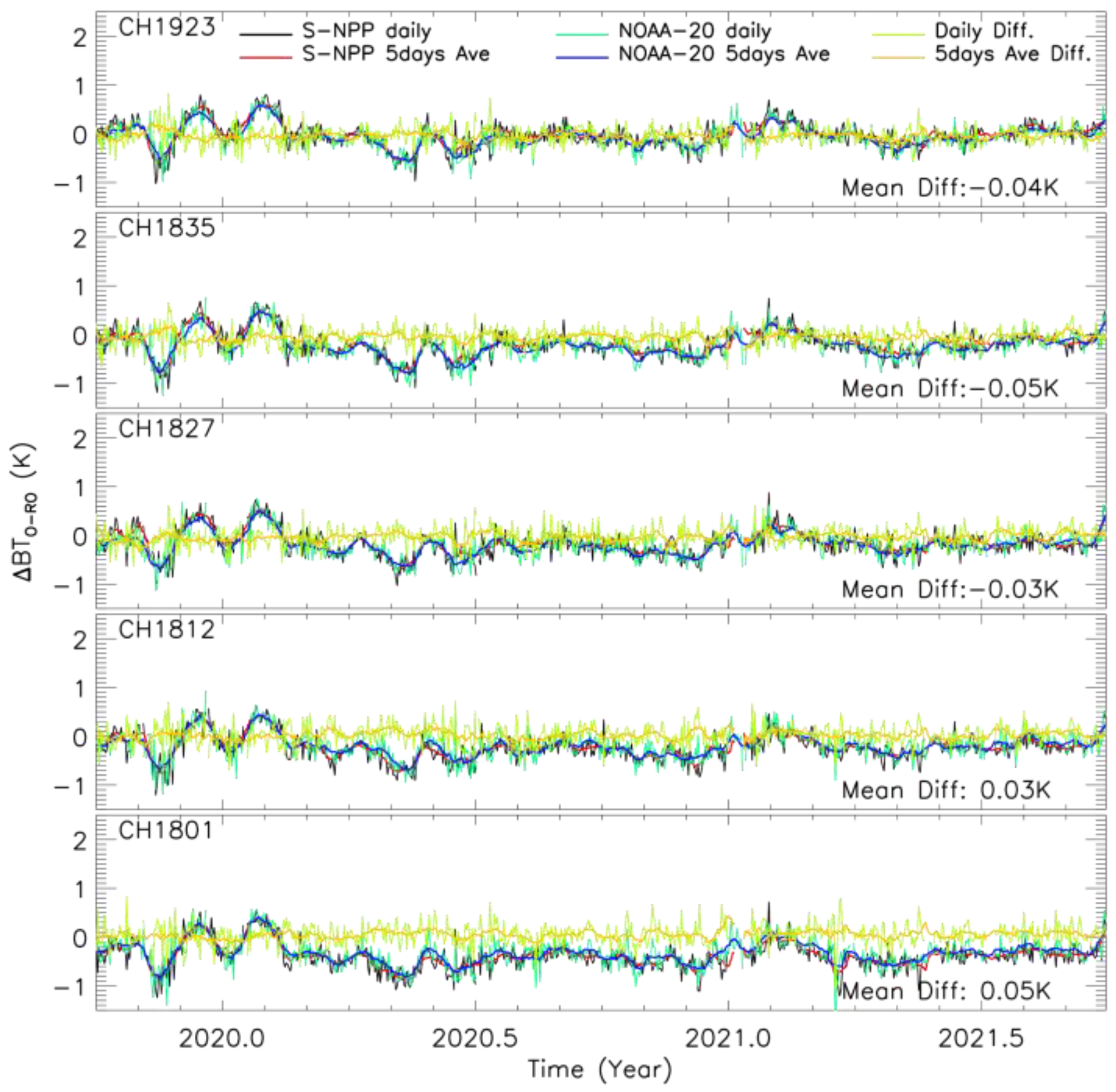 Remotesensing 14 02721 g011