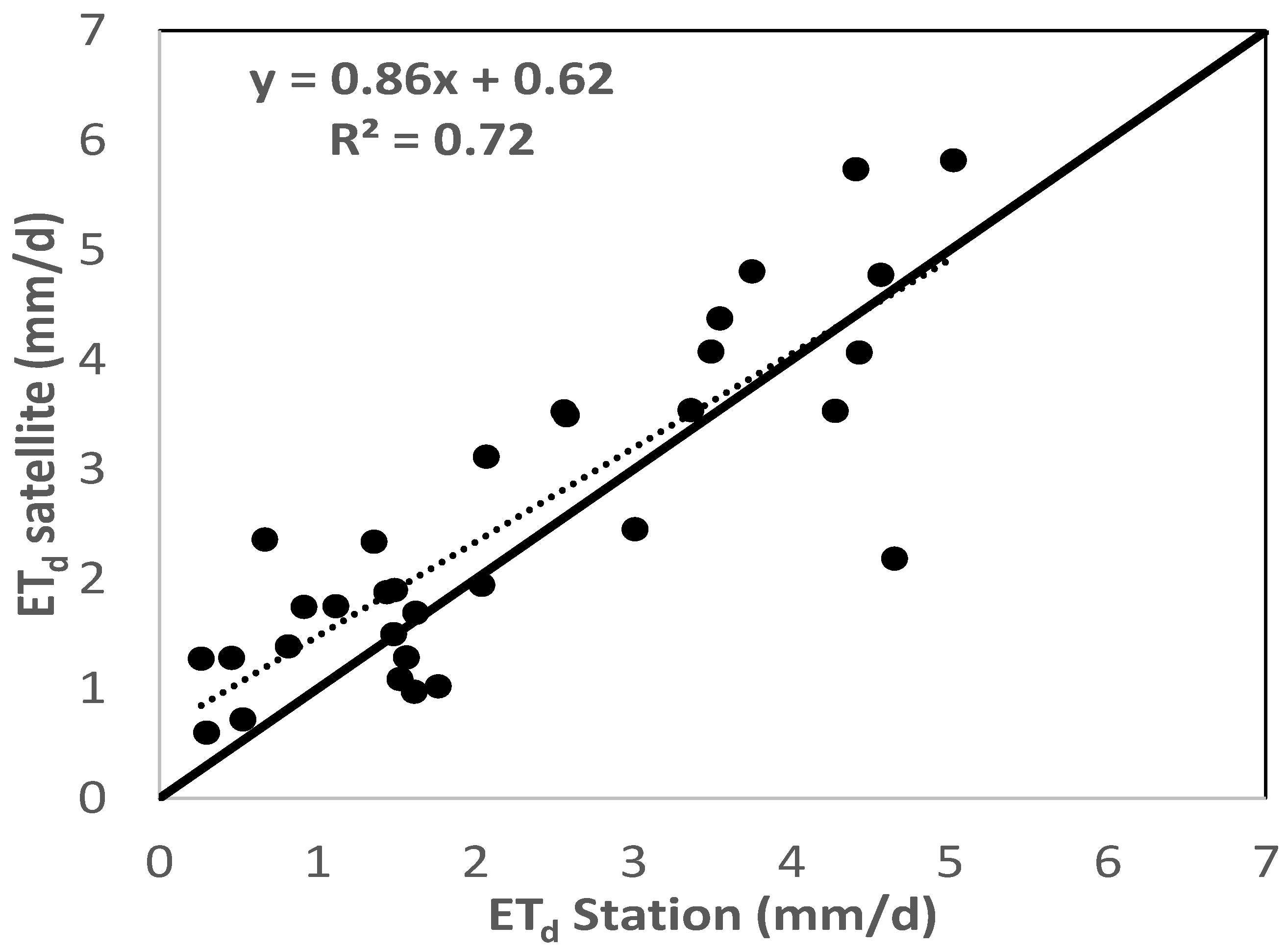 Remotesensing 14 02723 g004