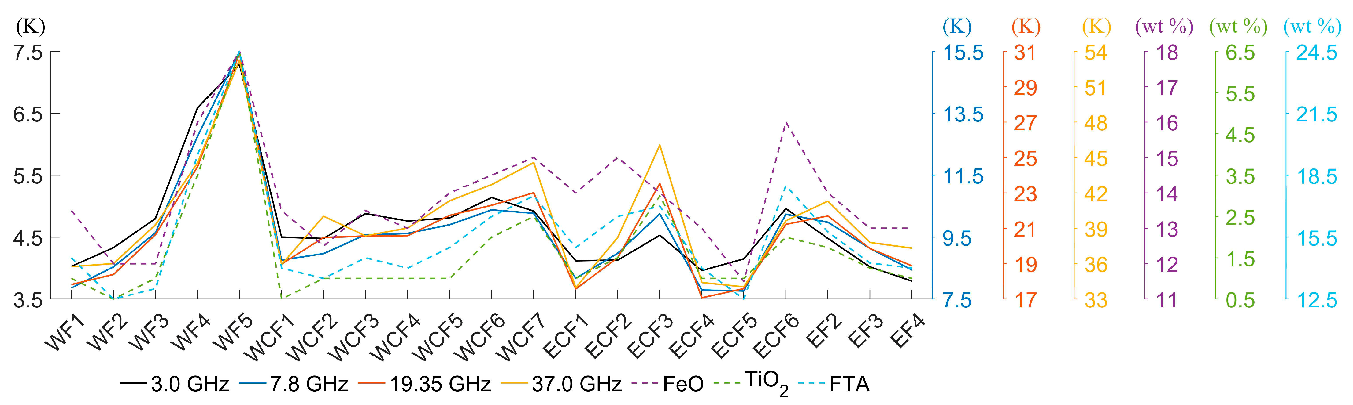 Remotesensing 14 02725 g013 Remotesensing 14 02725 g013