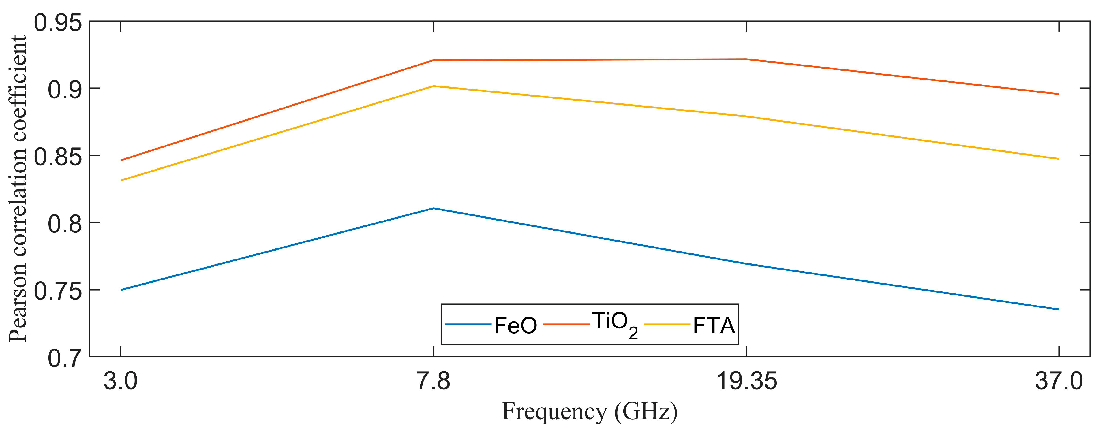 Remotesensing 14 02725 g014 Remotesensing 14 02725 g014