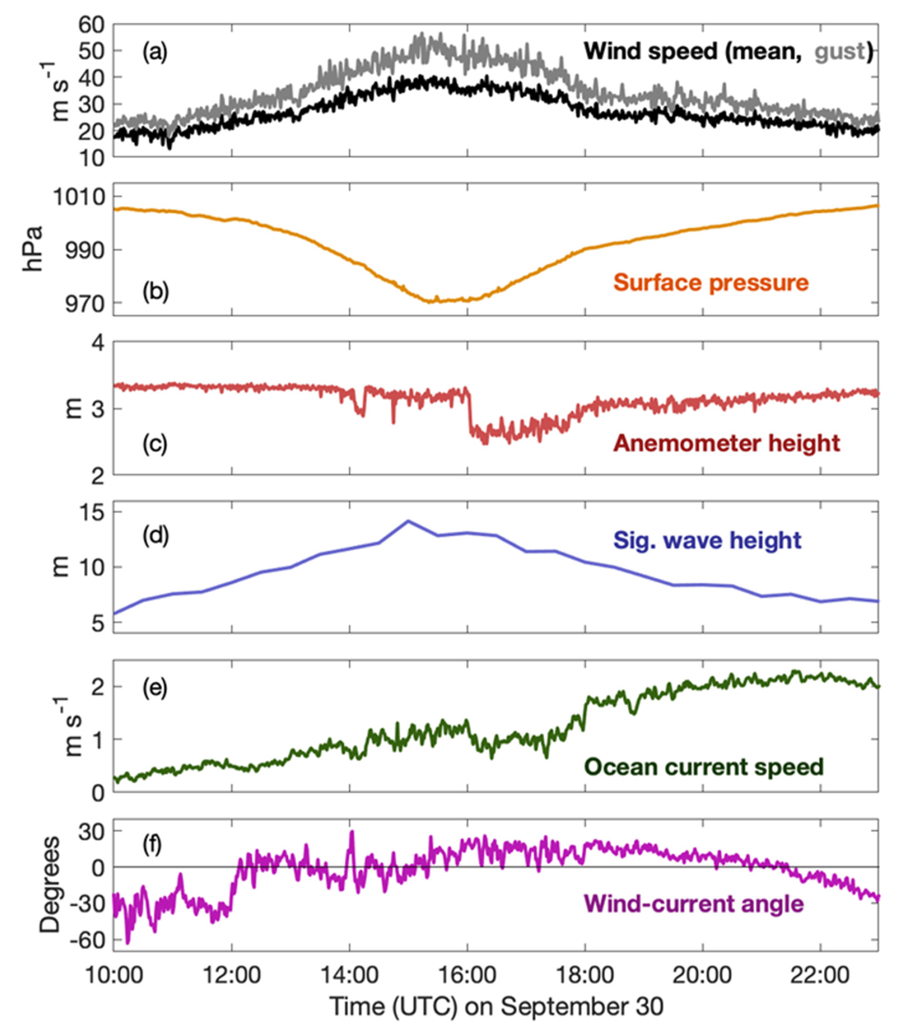 Remotesensing 14 02726 g002