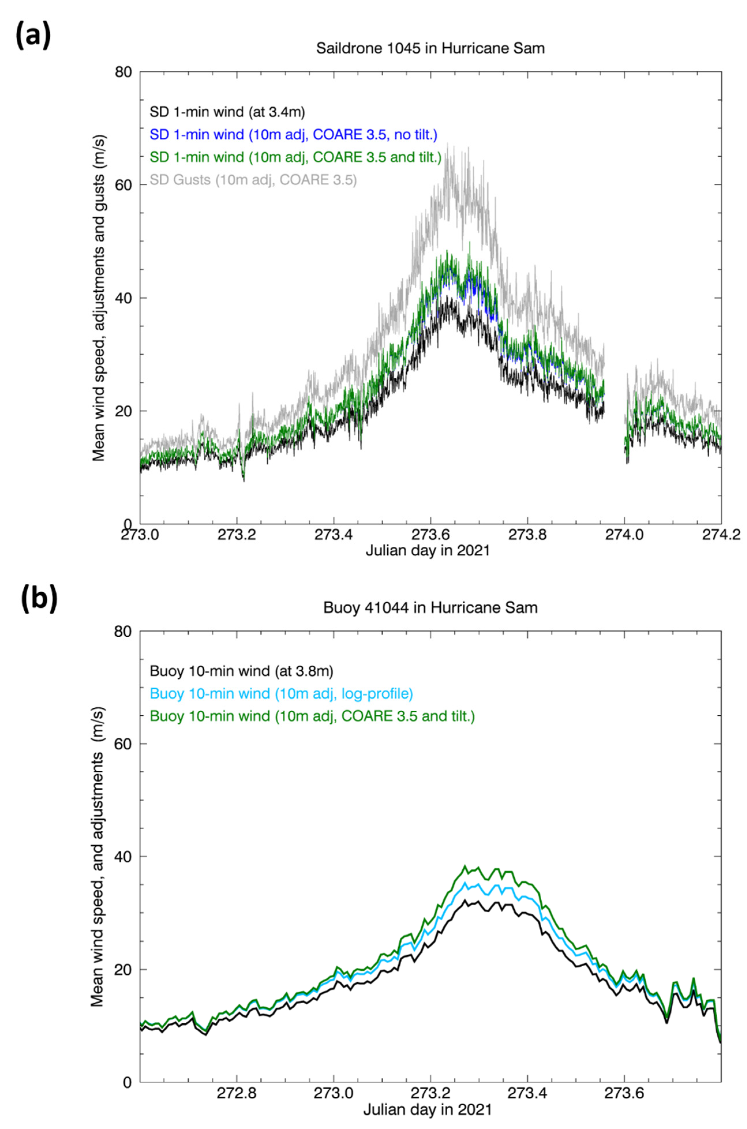 Remotesensing 14 02726 g003