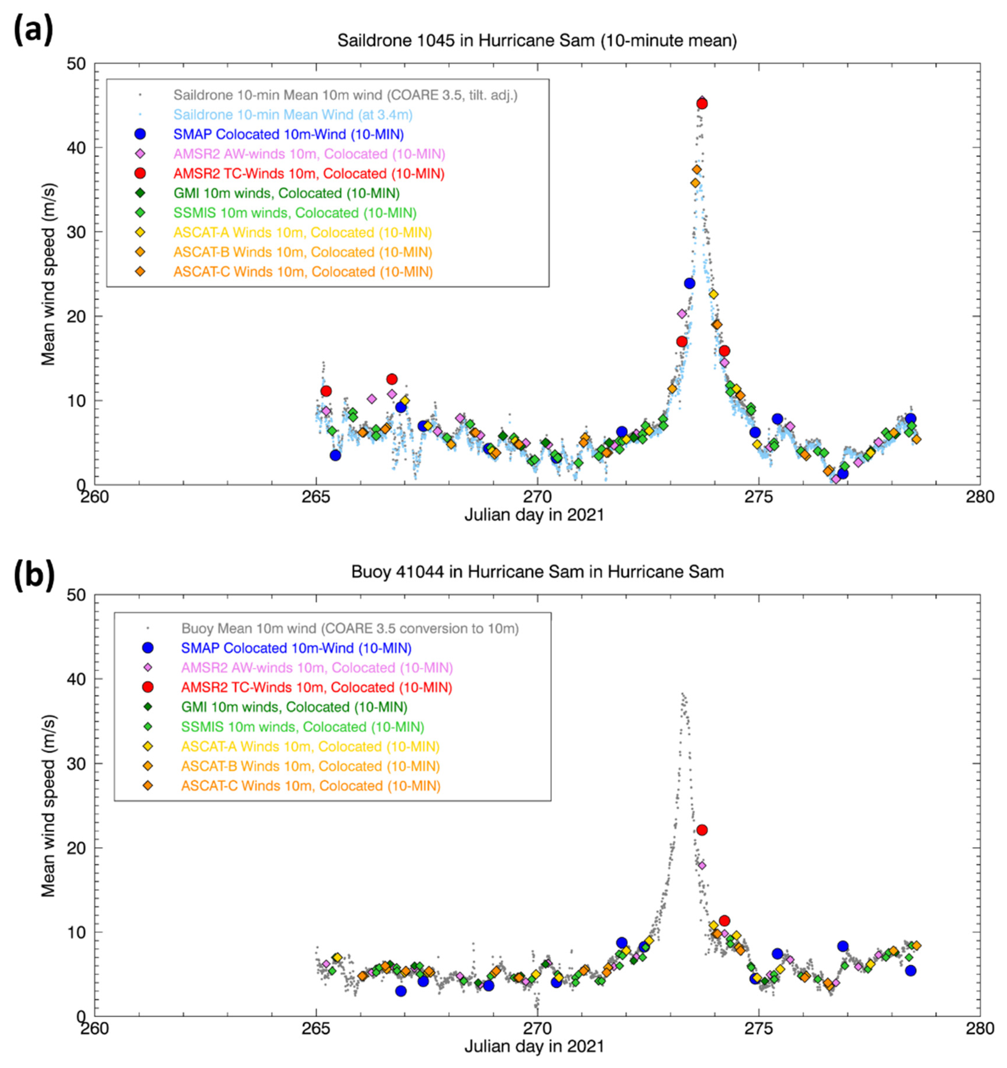 Remotesensing 14 02726 g004
