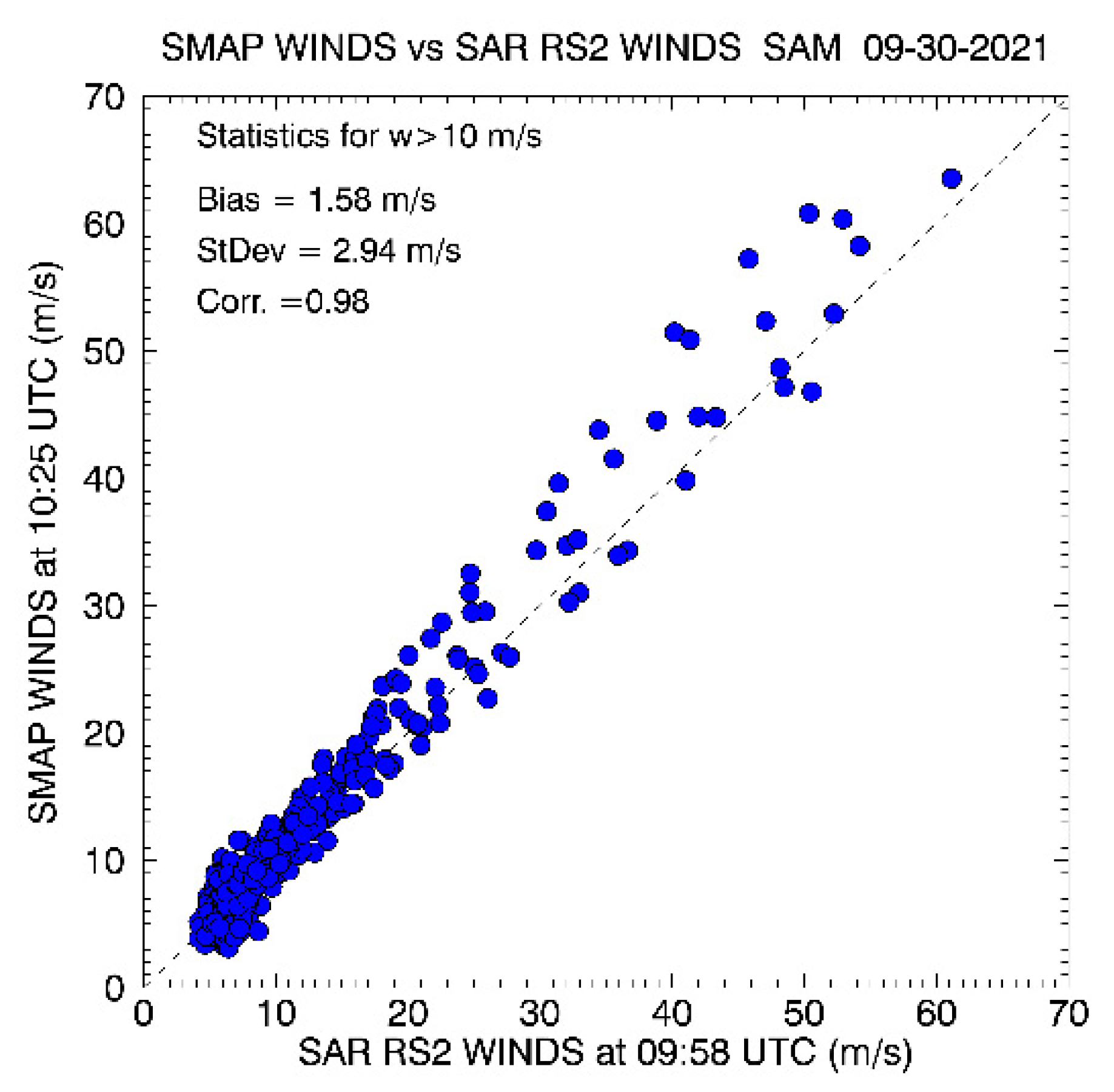 Remotesensing 14 02726 g008