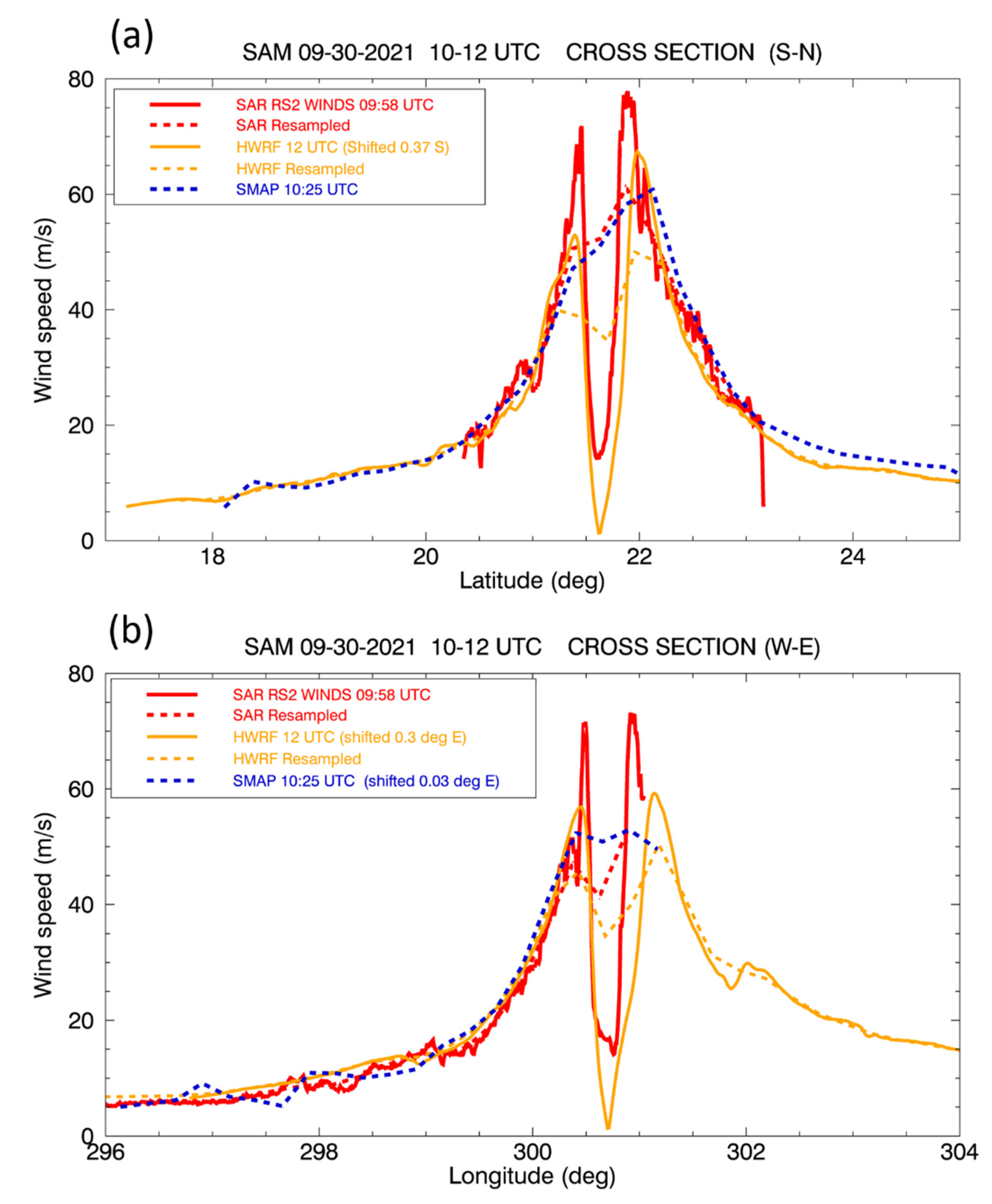 Remotesensing 14 02726 g011