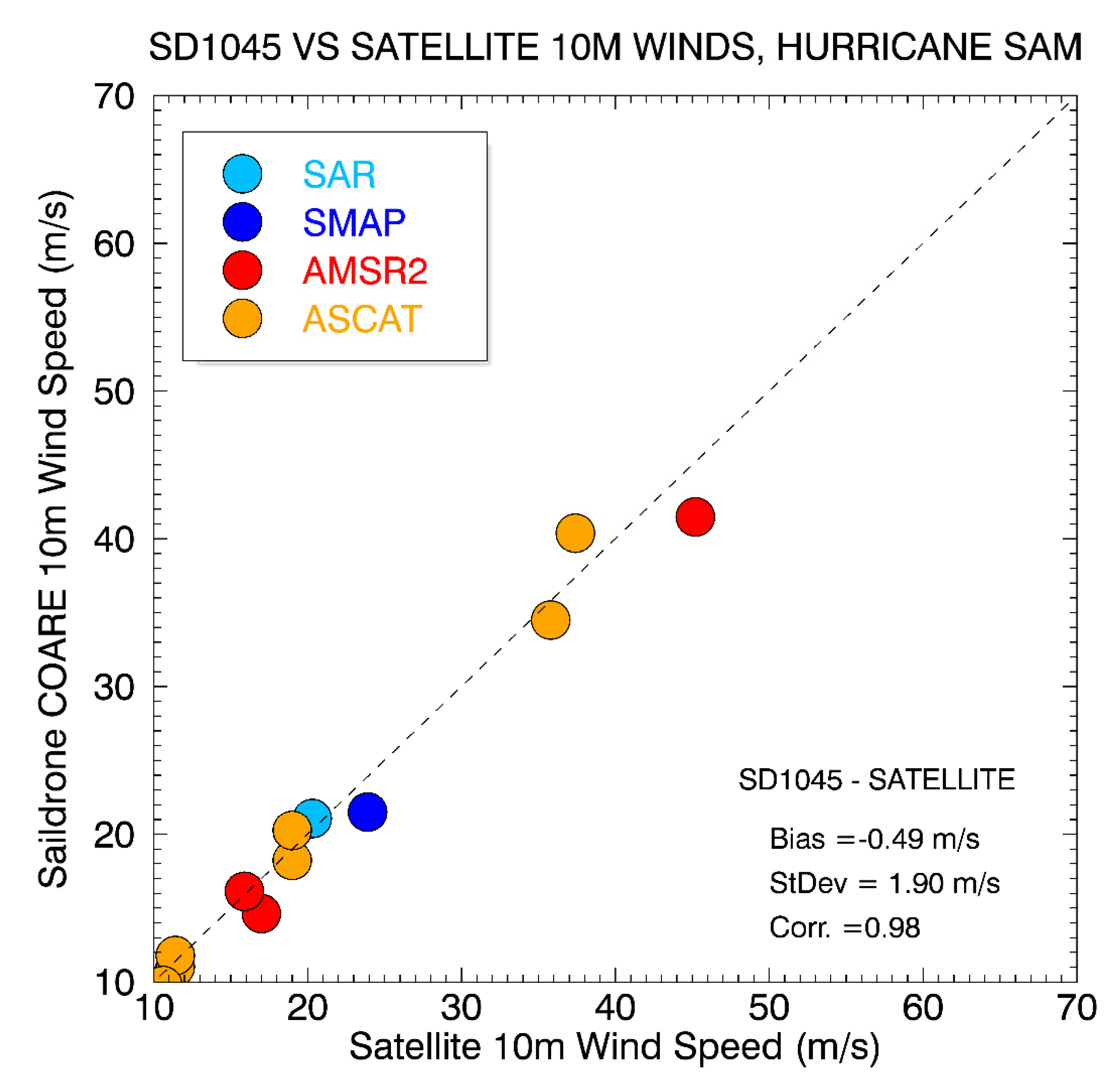 Remotesensing 14 02726 g012