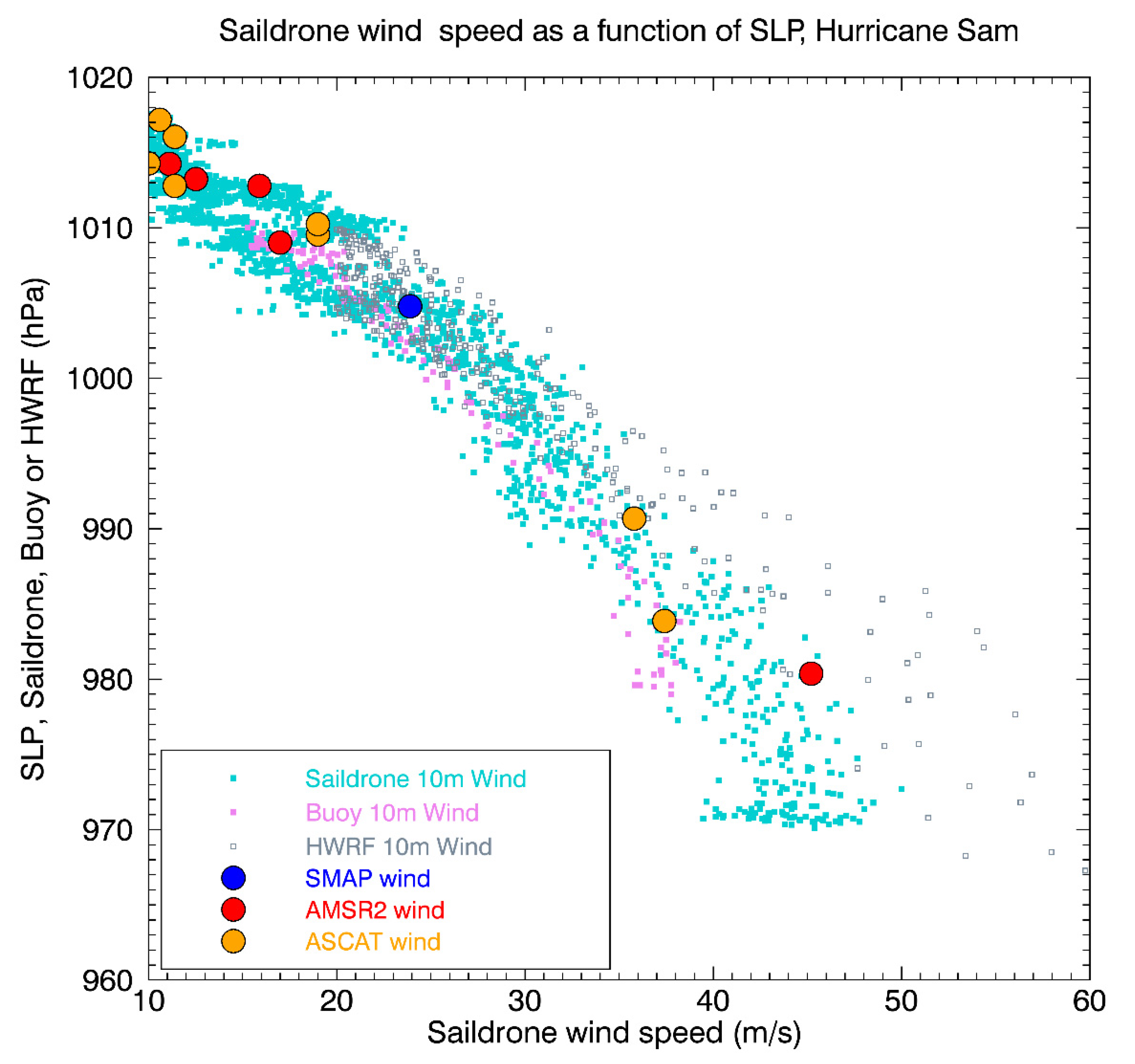 Remotesensing 14 02726 g013