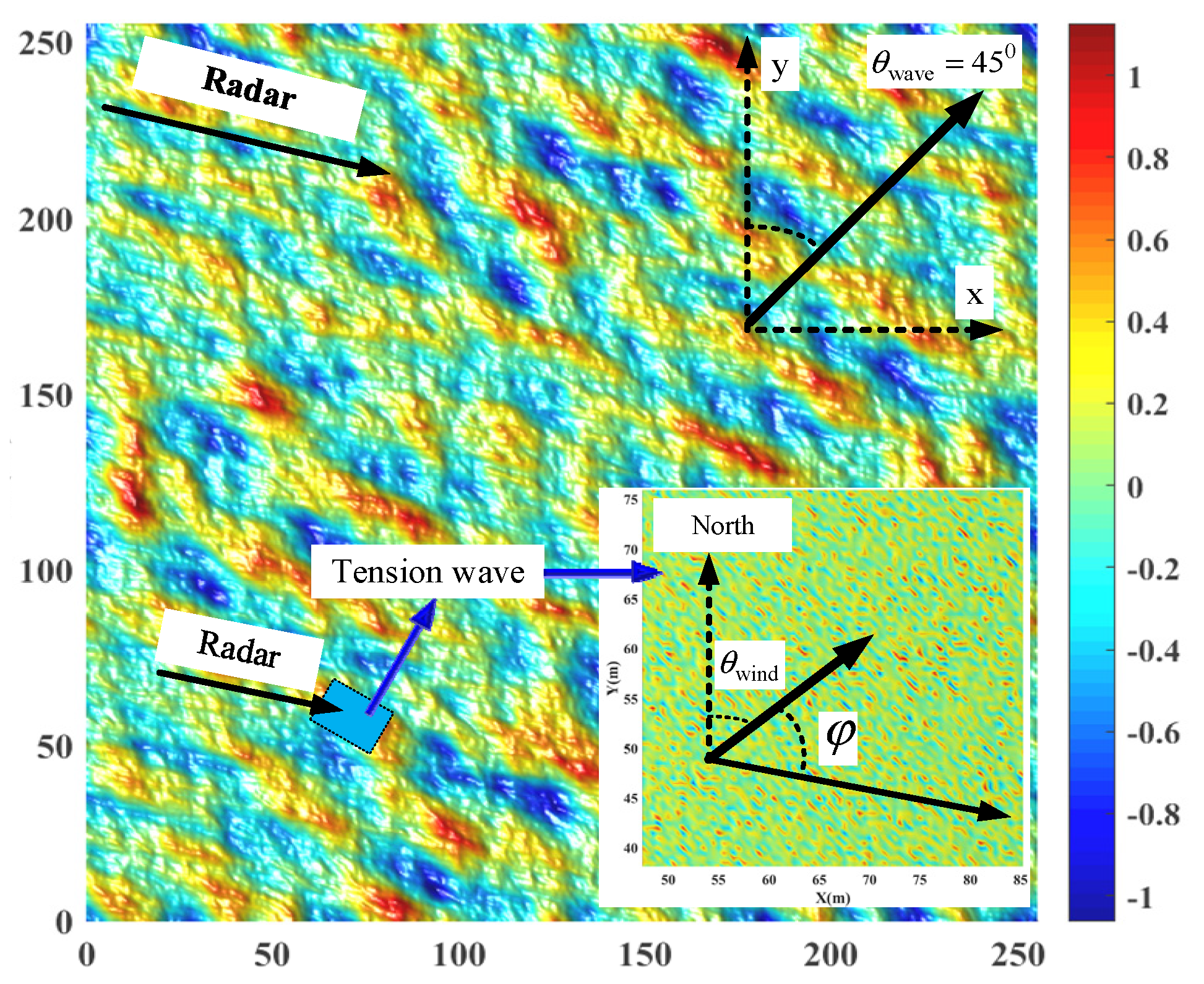Remotesensing 14 02727 g003