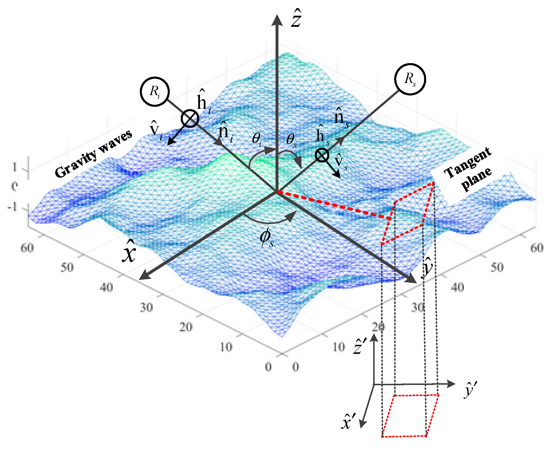 Remotesensing 14 02727 g004
