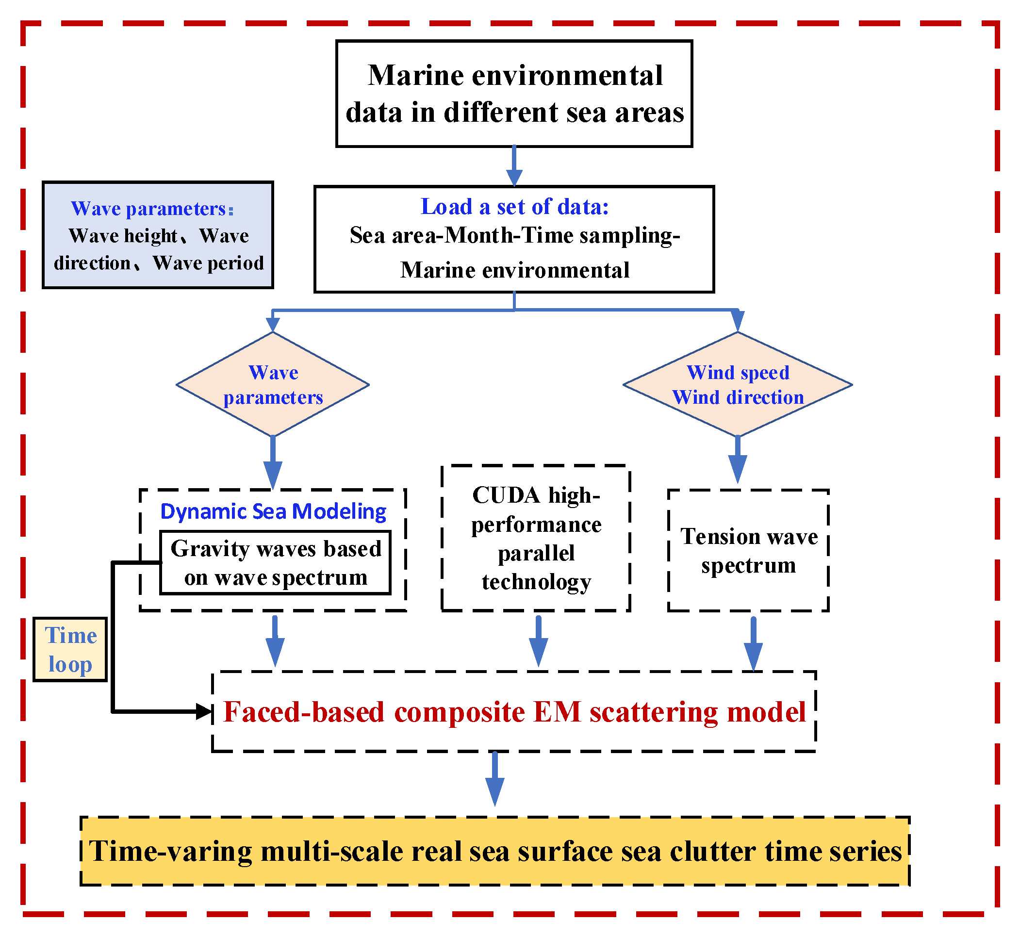 Remotesensing 14 02727 g005