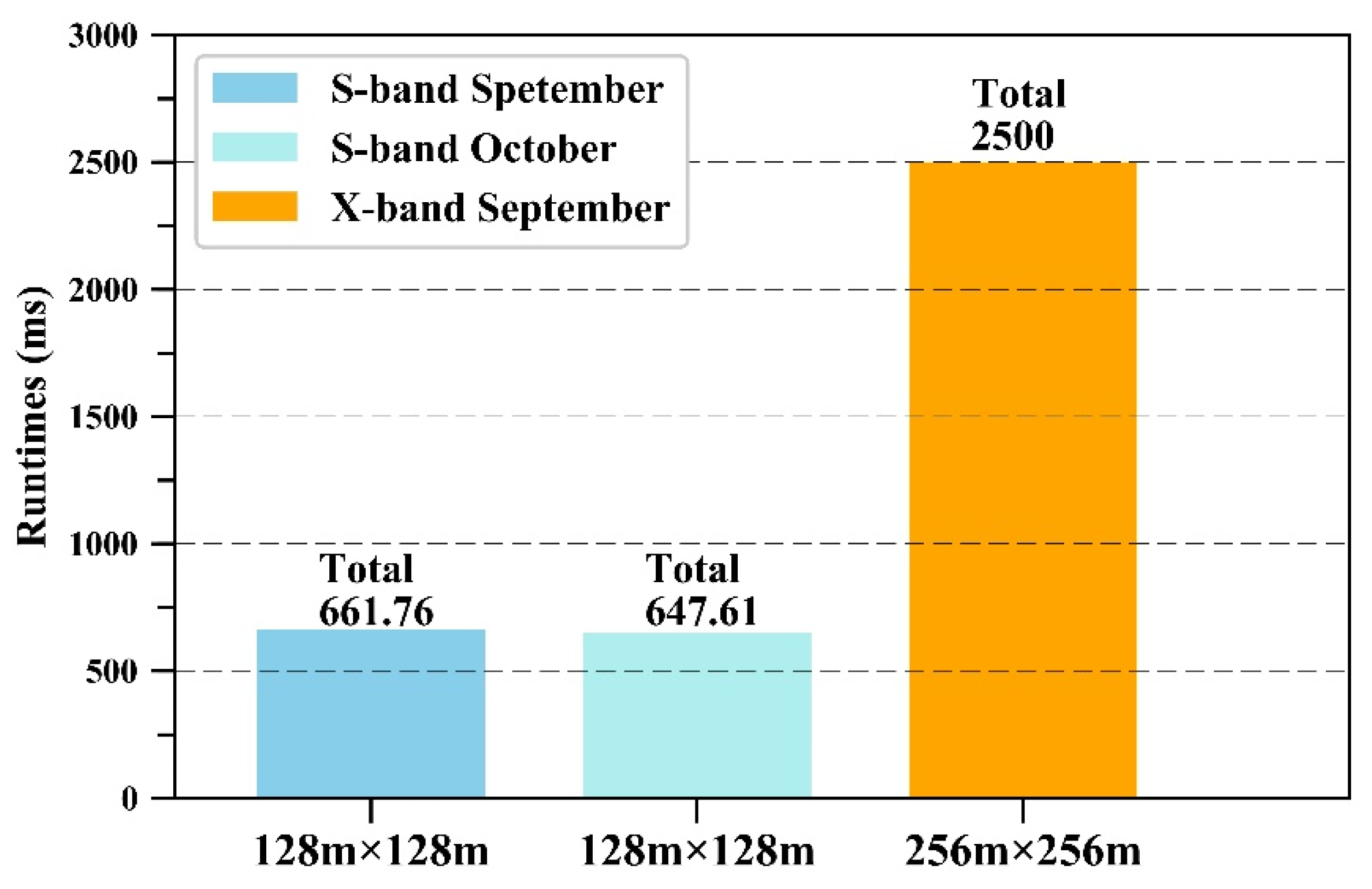 Remotesensing 14 02727 g006