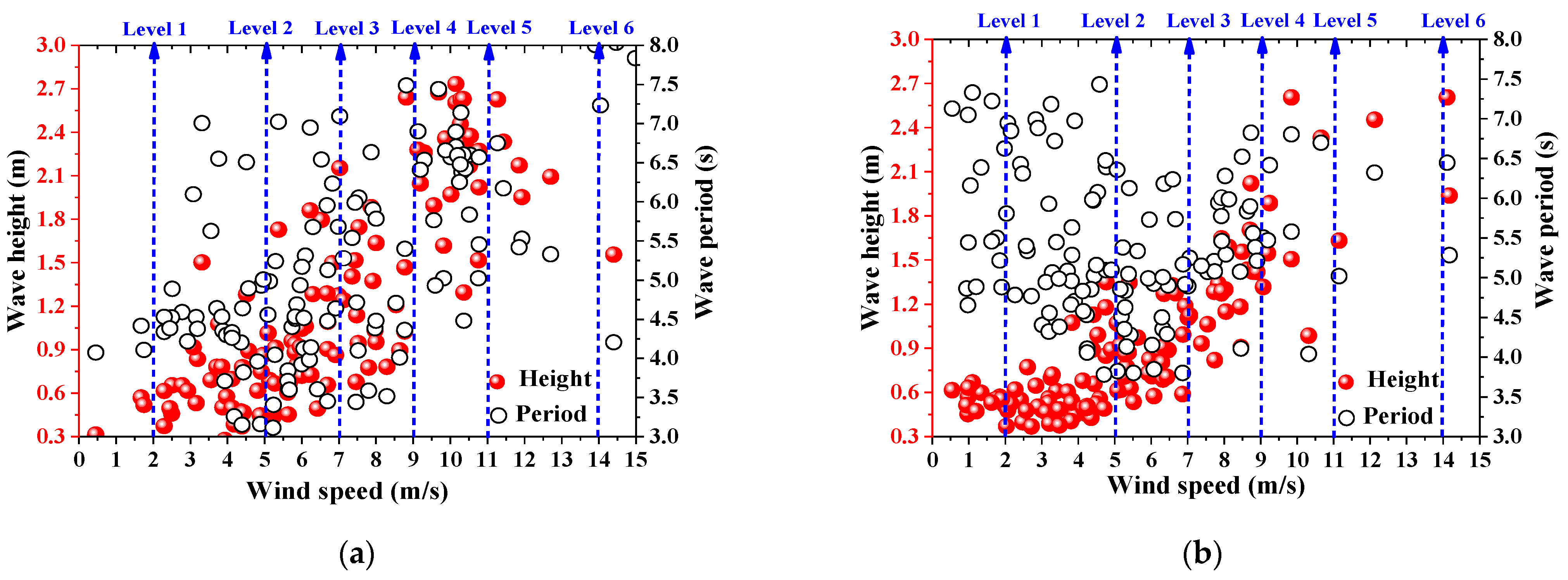 Remotesensing 14 02727 g007