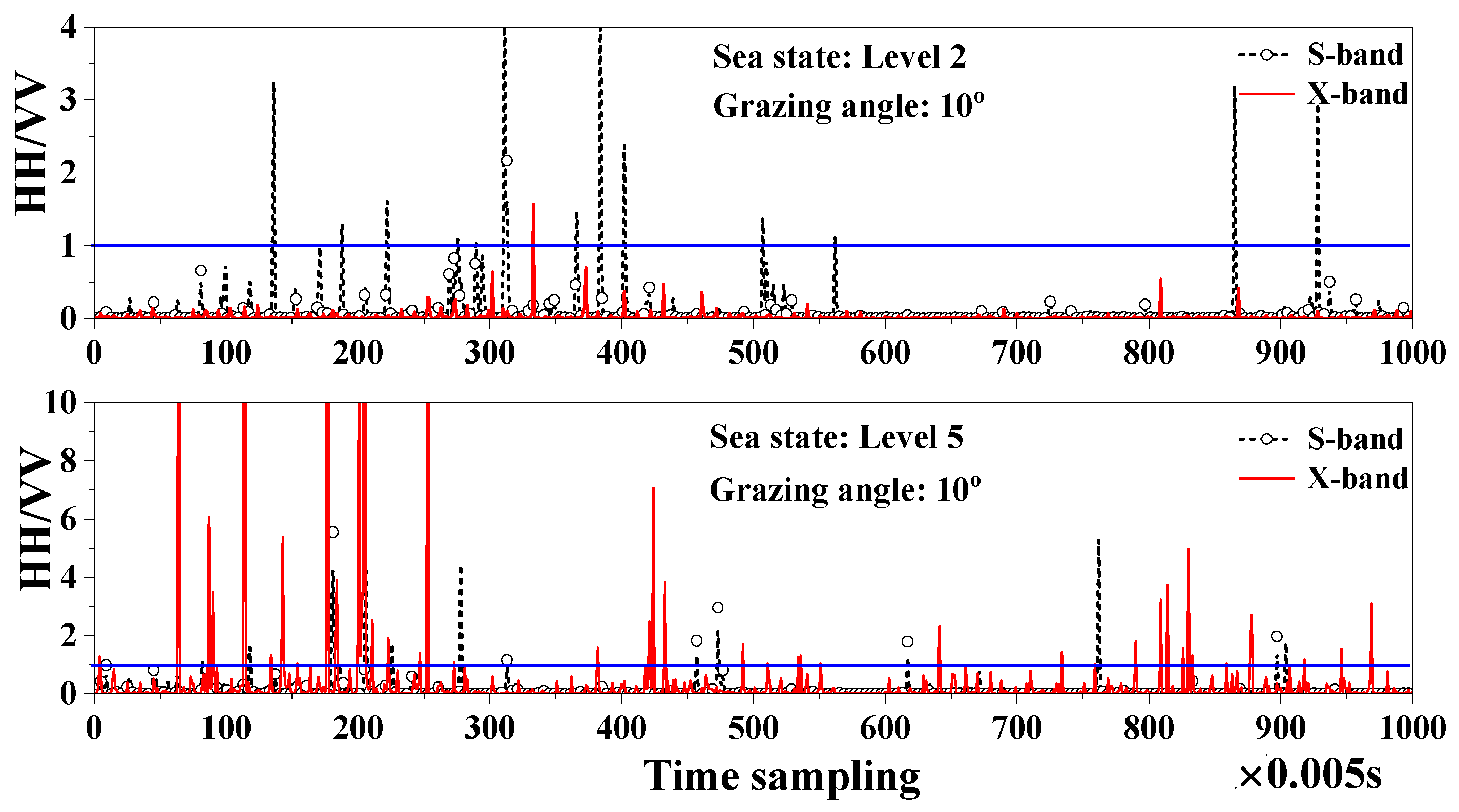 Remotesensing 14 02727 g009