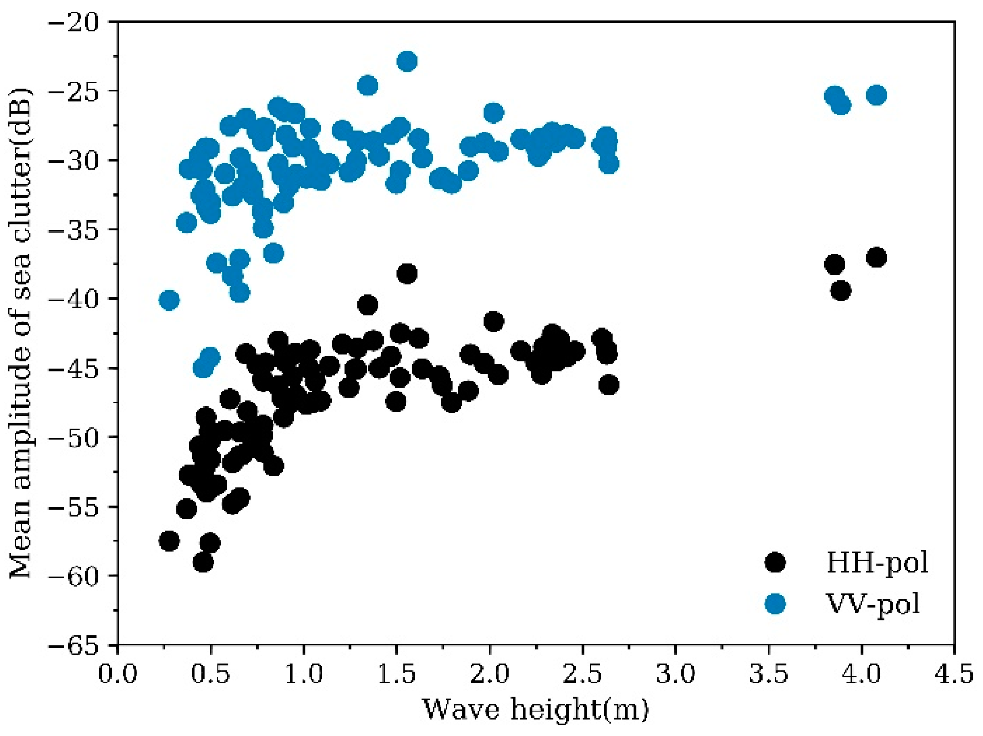 Remotesensing 14 02727 g010