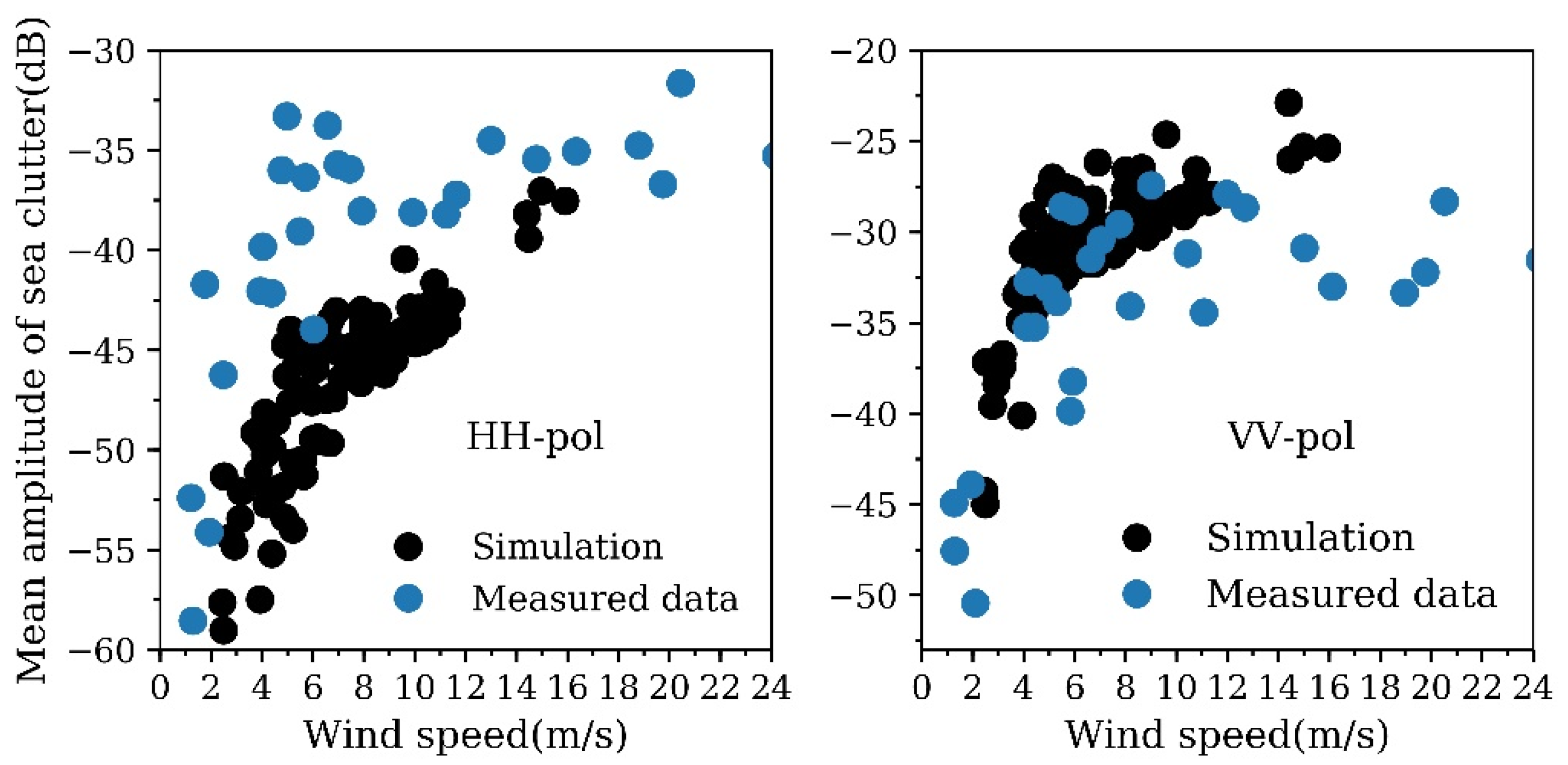 Remotesensing 14 02727 g011